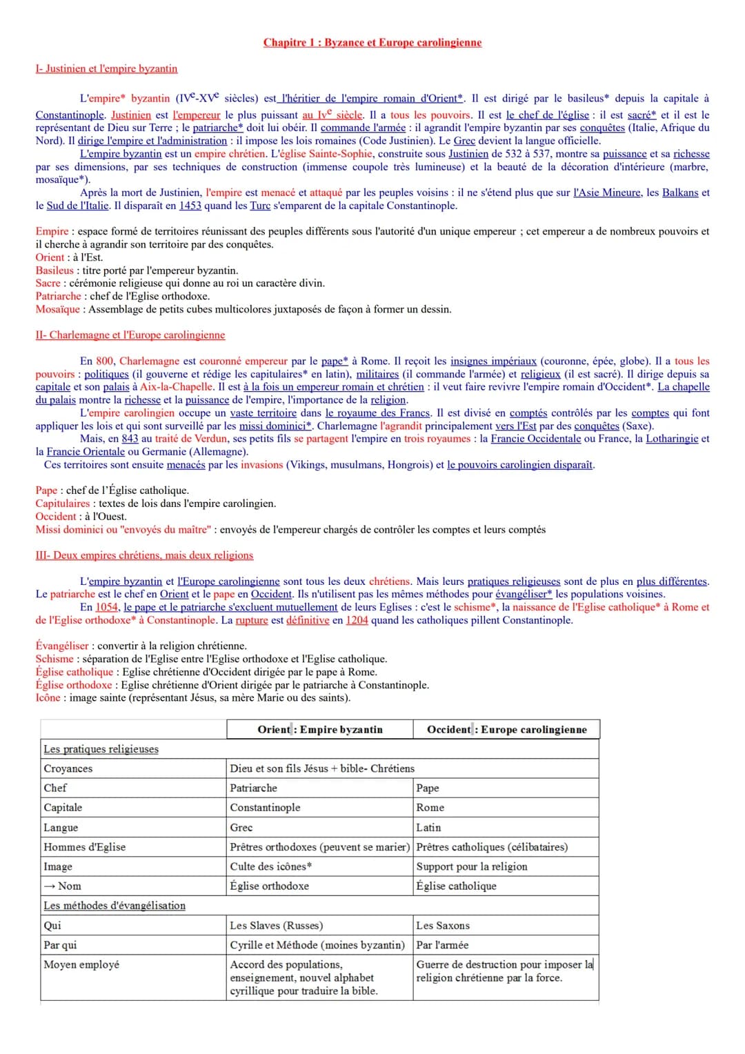 
<h2 id="histoiredelempirebyzantin">Histoire de l'empire byzantin</h2>
<p>L'empire byzantin (IV-XVe siècles) est l'héritier de l'empire roma