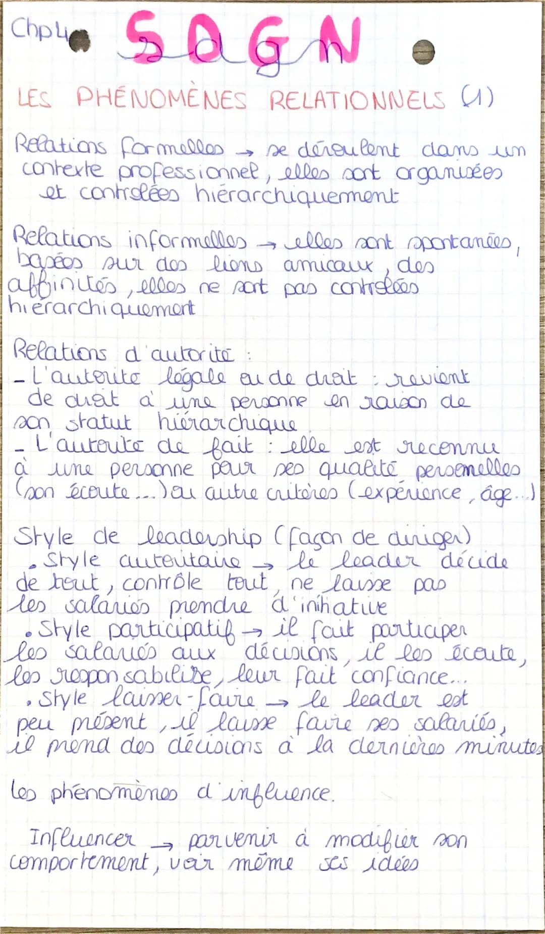 Choly SAGN
Chp4
LES PHÉNOMÈNES
RELATIONNELS (1)
→
Relations formelles se déroulent dans un
contexte professionnel, elles sont organisées
et 