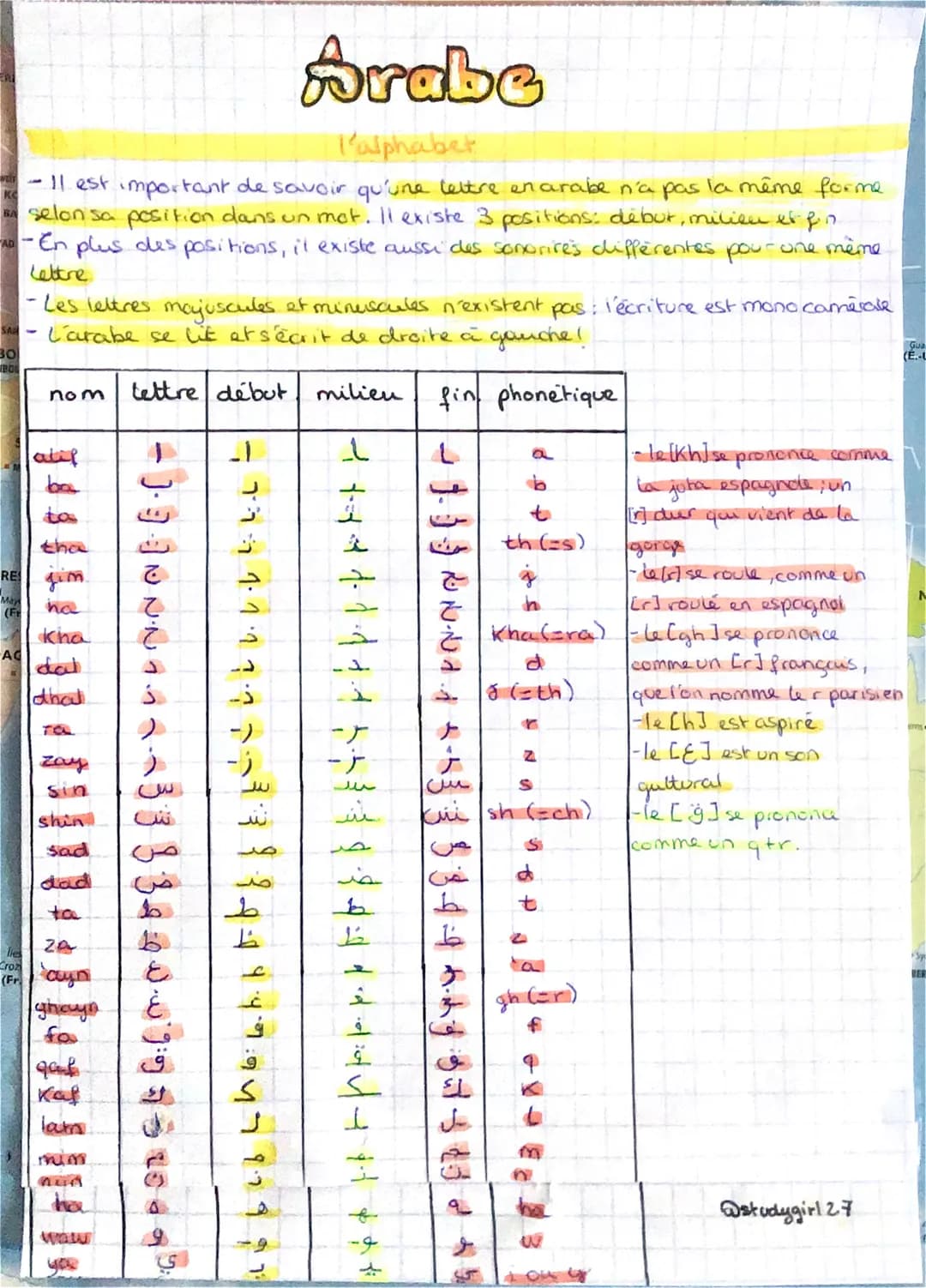 Arabe
l'alphabet
-11 est important de savoir qu'une lettre en arabe n'a pas la même forme
selon sa position dans un met. Il existe 3 positio