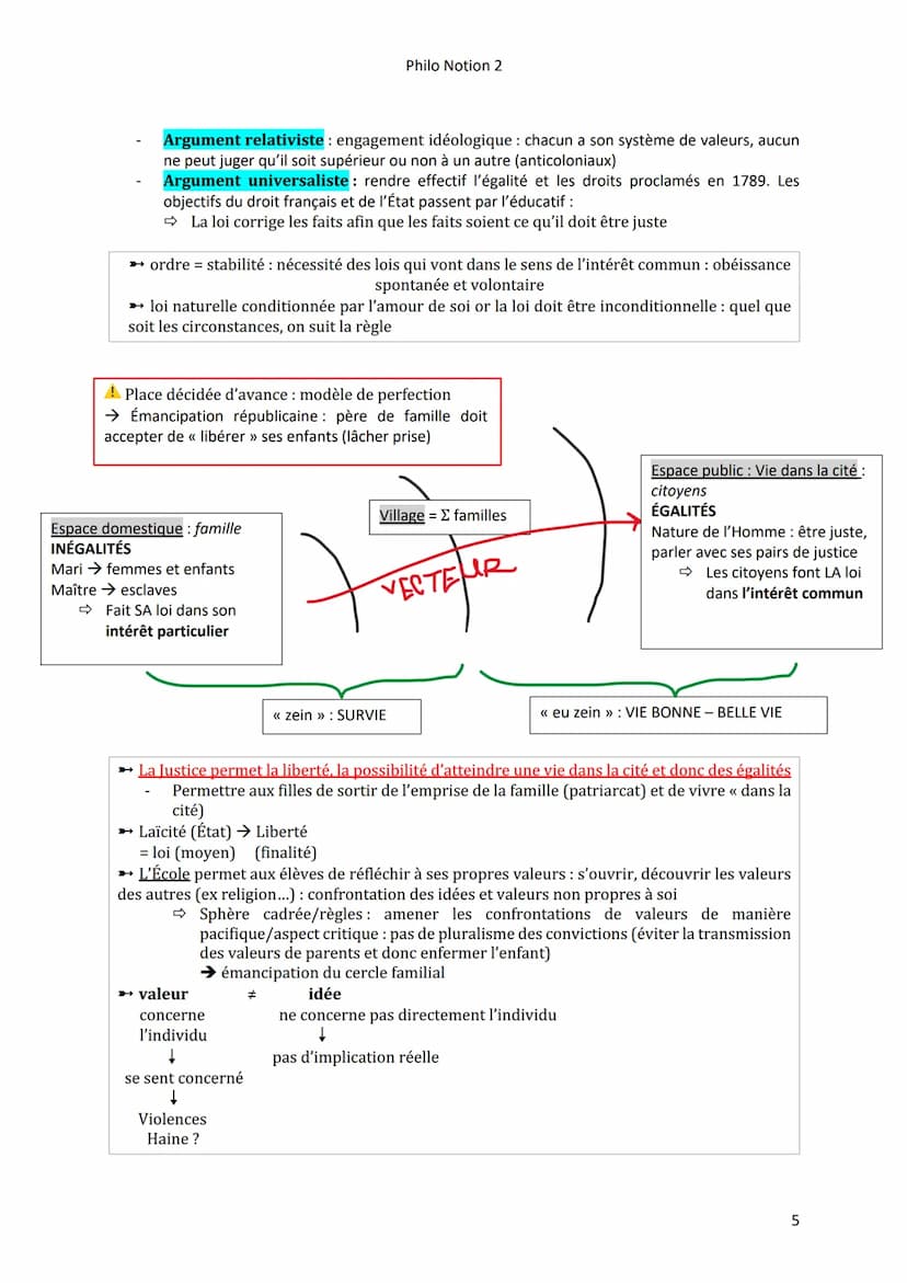 La JUSTICE
Vocabulaire et Définitions
Droit & Justice (2 concepts #)
●
Philo Notion 2
Droit : Ensemble de lois, de règlent qui régissent une