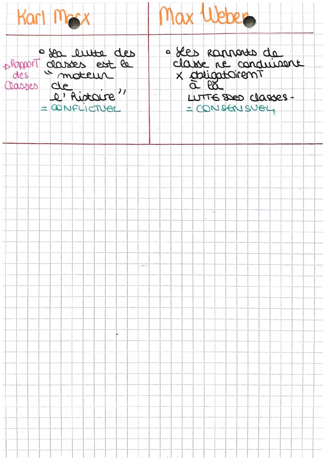 # la dotinction entre
la théorie des classes
et celle des groupes :

| Karl Marx | Max Weber |
| ----------- | ----------- |
| approche la s