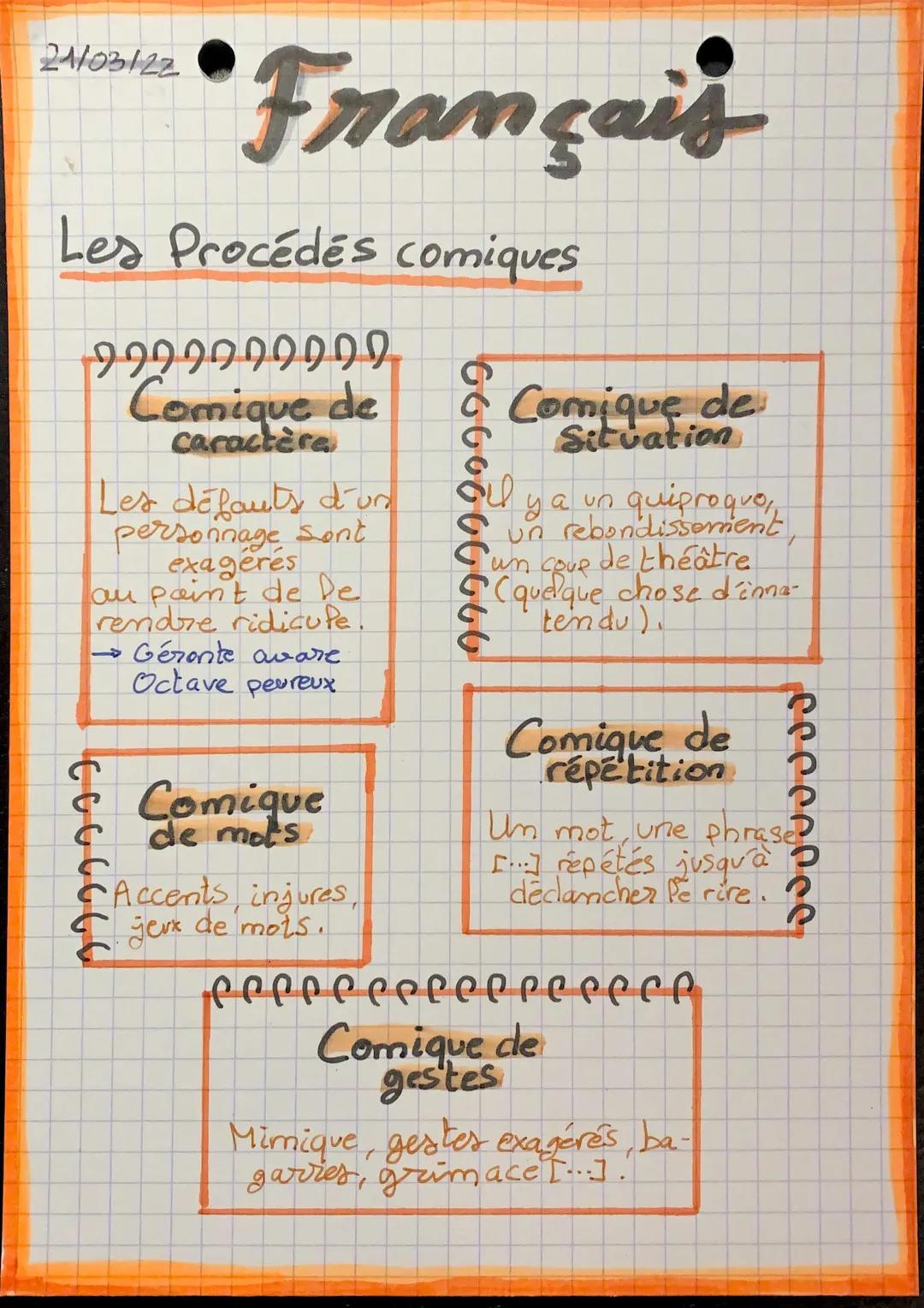 Les Procédés Comiques PDF et Exemples pour le Théâtre