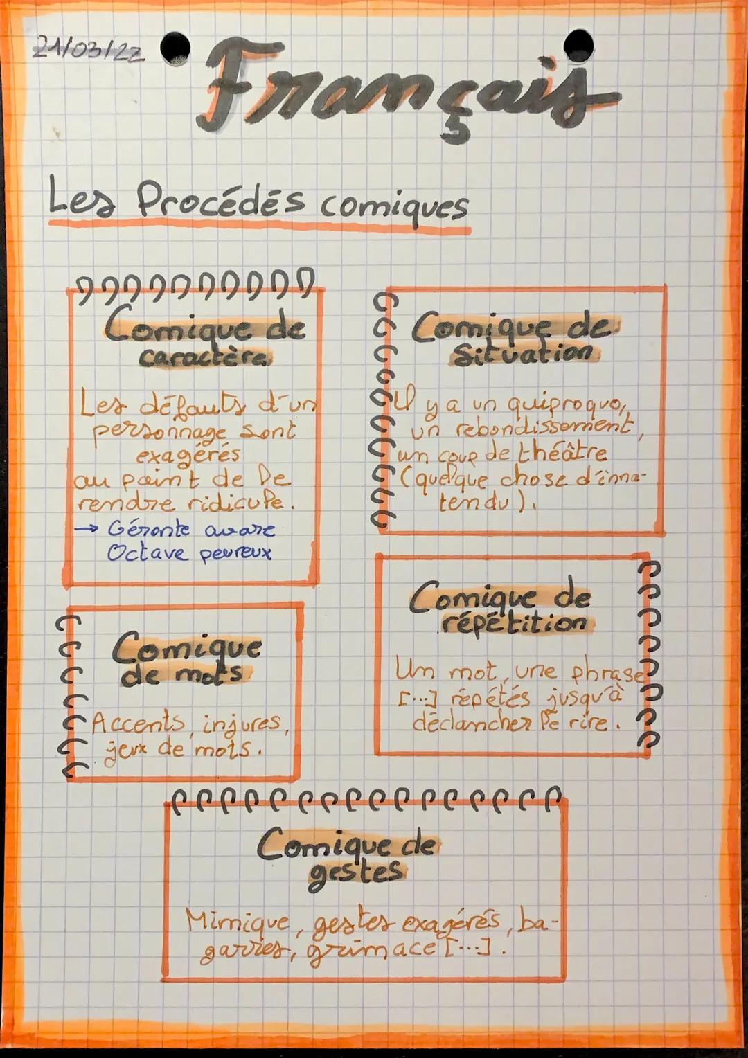 21/03/22
Français
Les Procédés comiques
9999999999
Comique de
caractère
Les défauts d'un
personnage sont
exageres
au point de De
rendre ridi