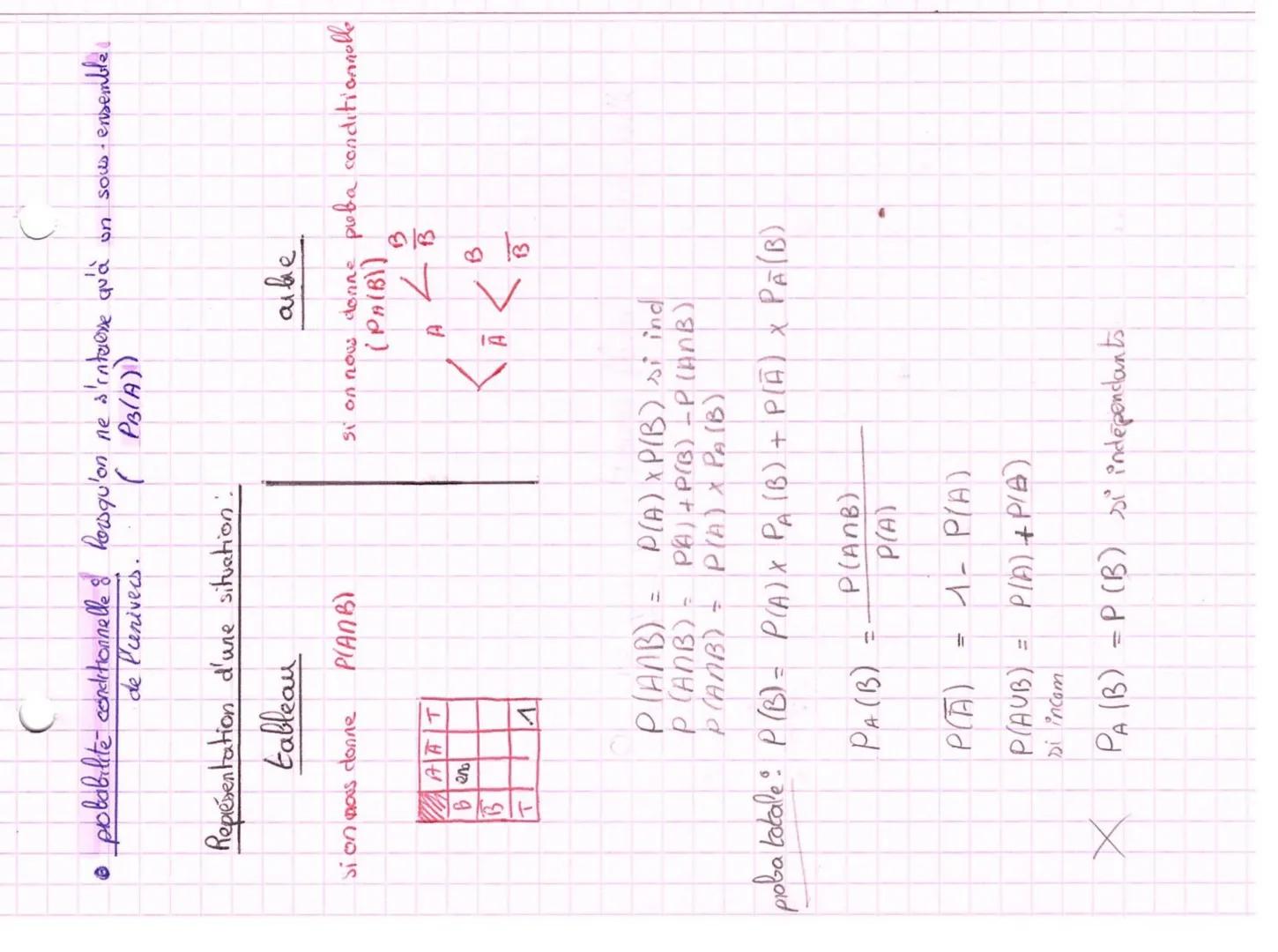 # MATHS

probabilite

LES BASES:

- A inter let
- U= union lou
- • A = complémentaire
- C = compris dans

- P= probabilité
- • 2 = υπivers
-