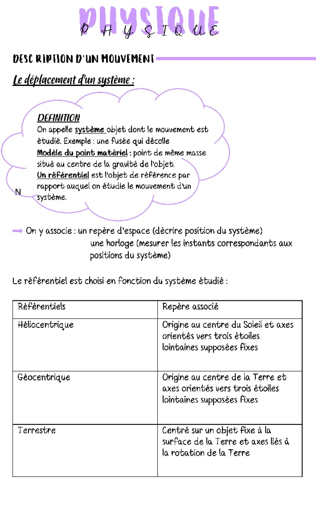 PHYSIQUE : DESCRIPTION D’UN MOUVEMENT 