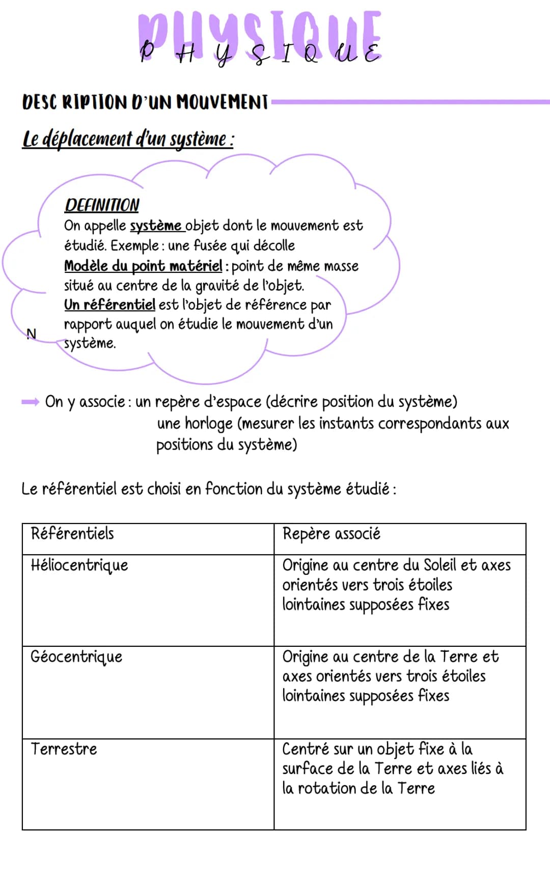 DESCRIPTION D'UN MOUVEMENT
Le déplacement d'un système :
N
DEFINITION
On appelle système objet dont le mouvement est
étudié. Exemple: une fu