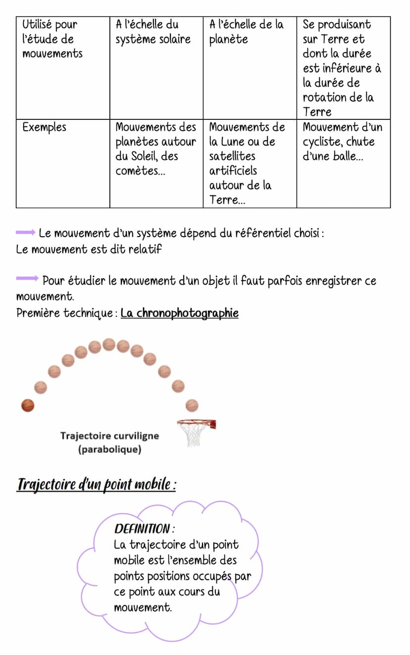 DESCRIPTION D'UN MOUVEMENT
Le déplacement d'un système :
N
DEFINITION
On appelle système objet dont le mouvement est
étudié. Exemple: une fu