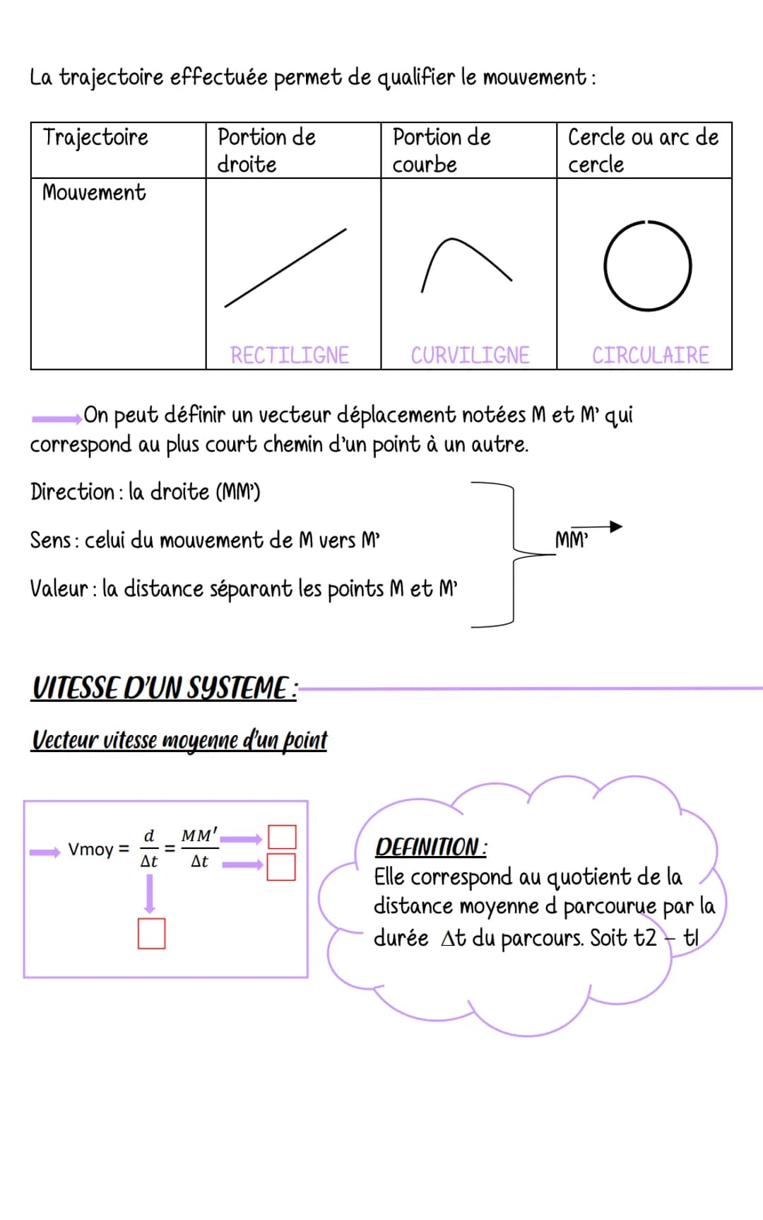 DESCRIPTION D'UN MOUVEMENT
Le déplacement d'un système :
N
DEFINITION
On appelle système objet dont le mouvement est
étudié. Exemple: une fu