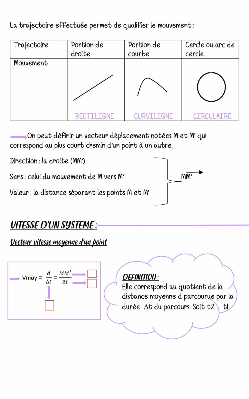 DESCRIPTION D'UN MOUVEMENT
Le déplacement d'un système :
N
DEFINITION
On appelle système objet dont le mouvement est
étudié. Exemple: une fu
