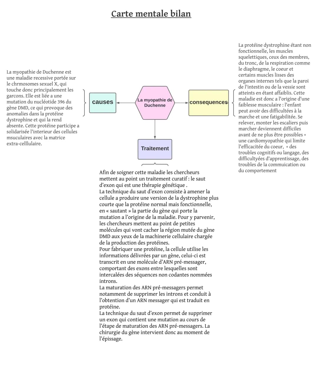 La myopathie de Duchenne est
une maladie recessive portée sur
le chrmosomes sexuel X, qui
touche donc principalement les
garcons. Elle est l