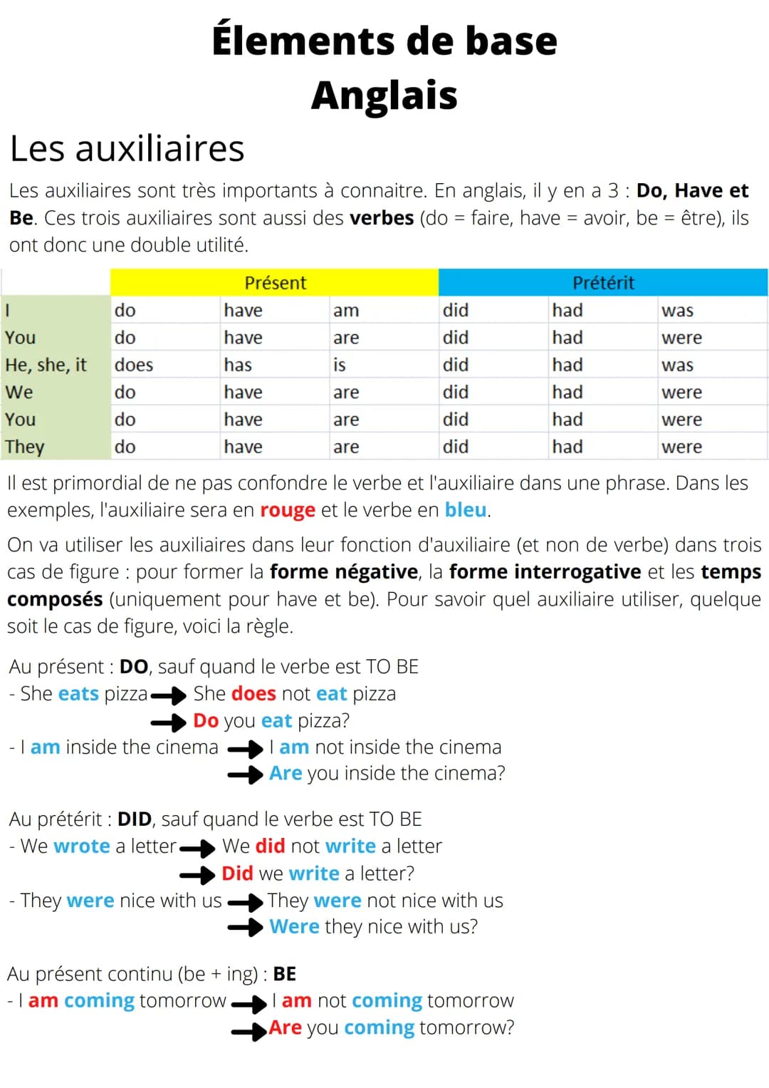 
<p>The auxiliary verbs are very important to know. In English, there are 3 of them: Do, Have, and Be. These three auxiliaries are also verb