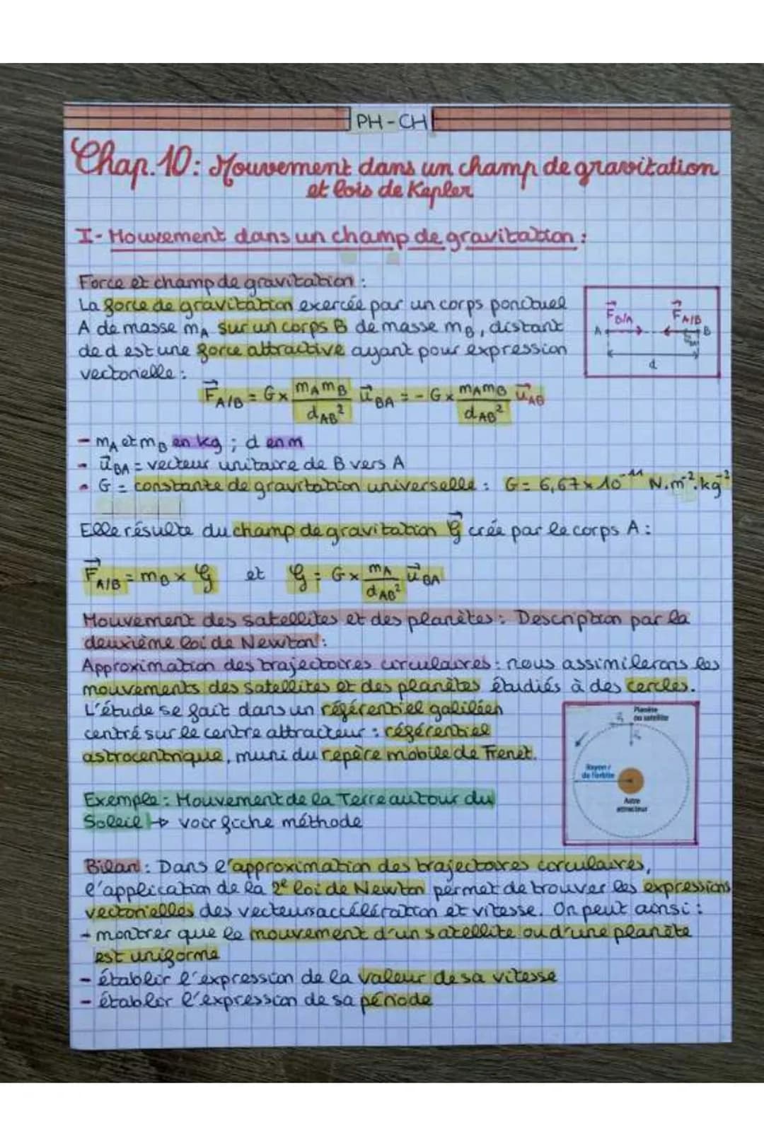 PH-CHE
Chap 10: Mouvement dans un champ de gravitation
et lois de Kapler
I-Houvement dans un champ de gravitation:
Force et champ de gravita