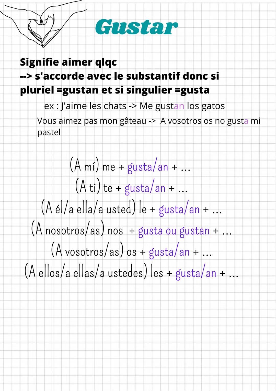 Gustar
Signifie aimer qlqc
--> s'accorde avec le substantif donc si
pluriel =gustan et si singulier =gusta
ex : J'aime les chats -> Me gusta