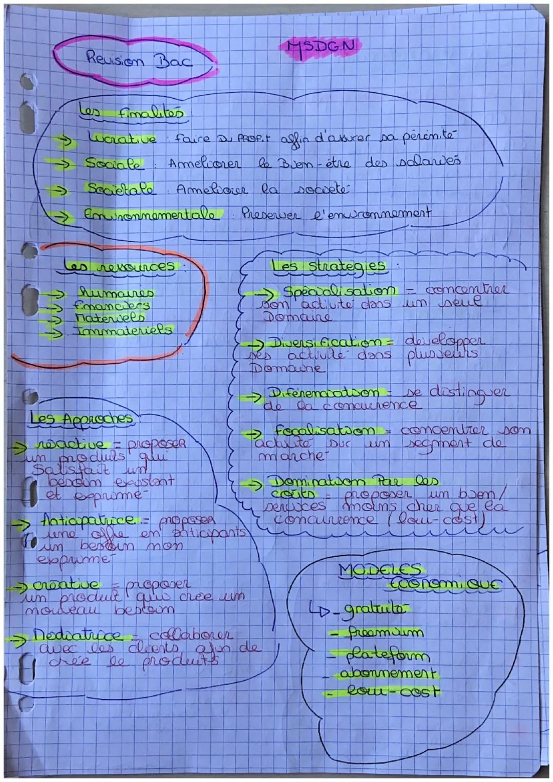 Revision Bac

Les fimalités
MSDGN
→ Lucrative faire Du Profit affin d'assurer sa pérénité

→ Sociale Ameliorer le Buen-être des salaries

So