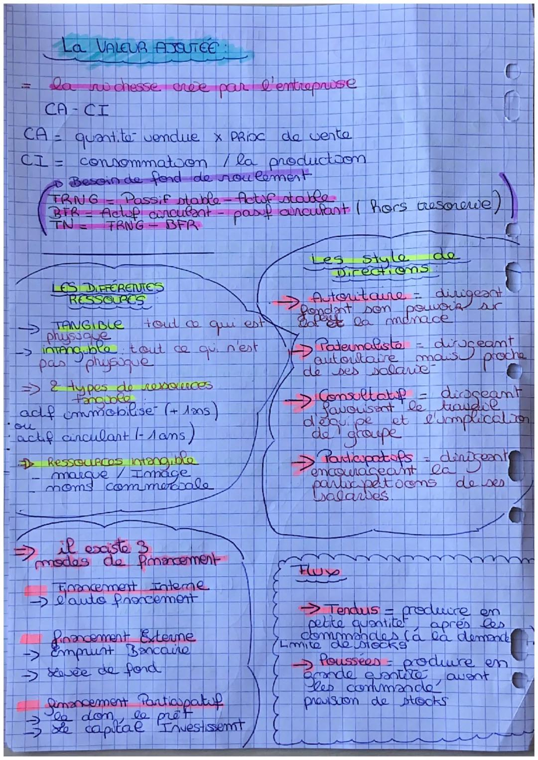 Revision Bac

Les fimalités
MSDGN
→ Lucrative faire Du Profit affin d'assurer sa pérénité

→ Sociale Ameliorer le Buen-être des salaries

So