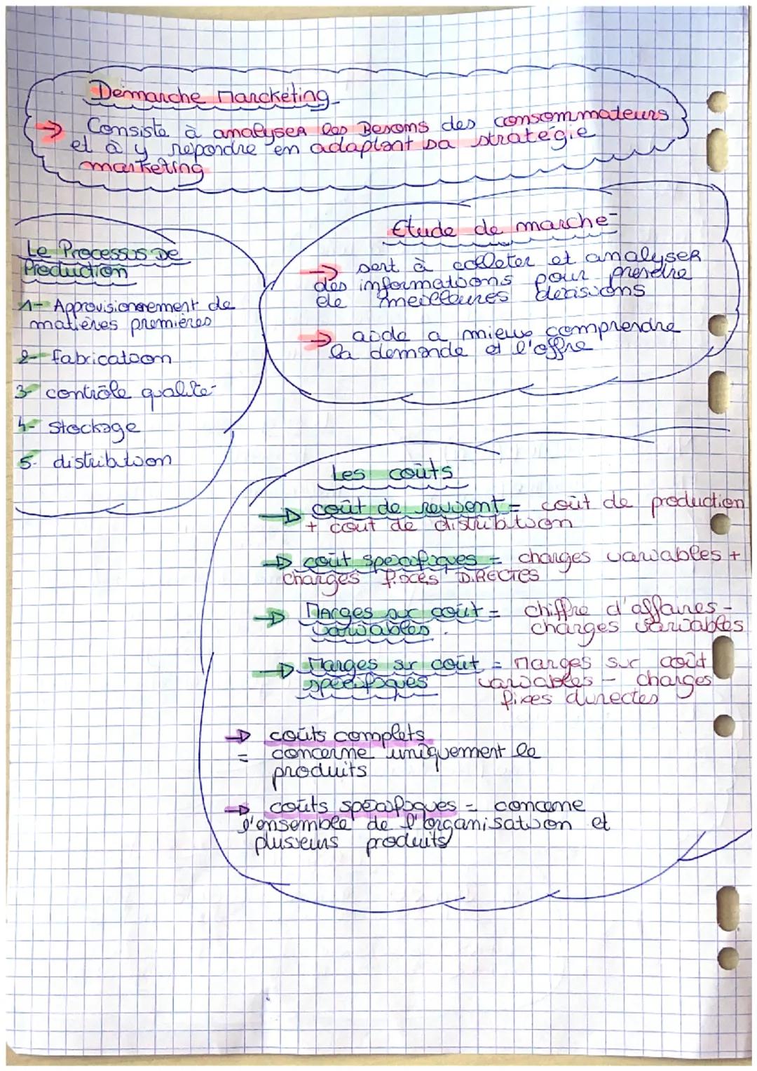 Revision Bac

Les fimalités
MSDGN
→ Lucrative faire Du Profit affin d'assurer sa pérénité

→ Sociale Ameliorer le Buen-être des salaries

So