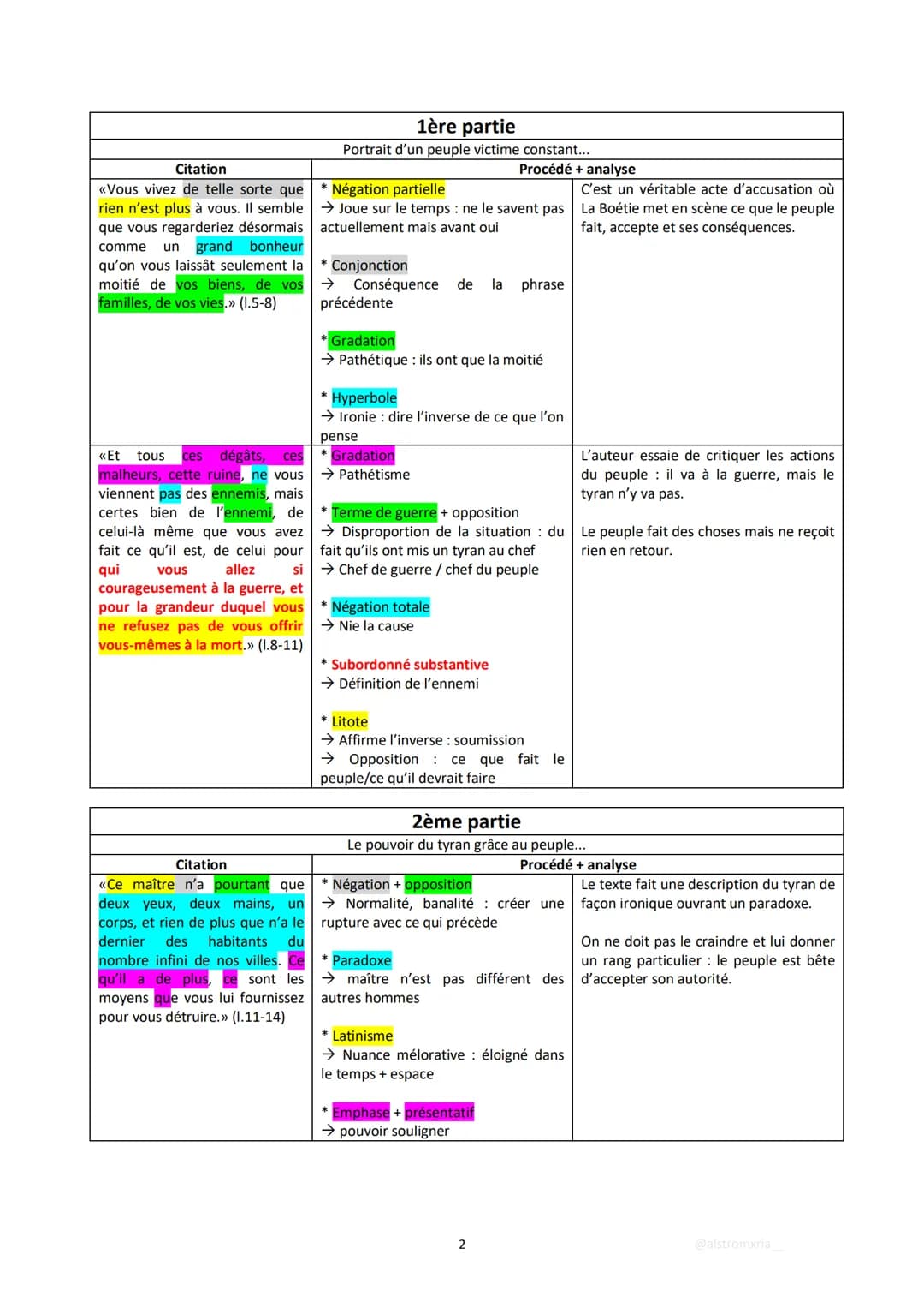 INTRODCUTION
Discours de la servitude volontaire - extrait
Accroche
Œuvre
Extrait
Plan
Analyse linéaire 5 - Étienne de la Boétie:
Problémati