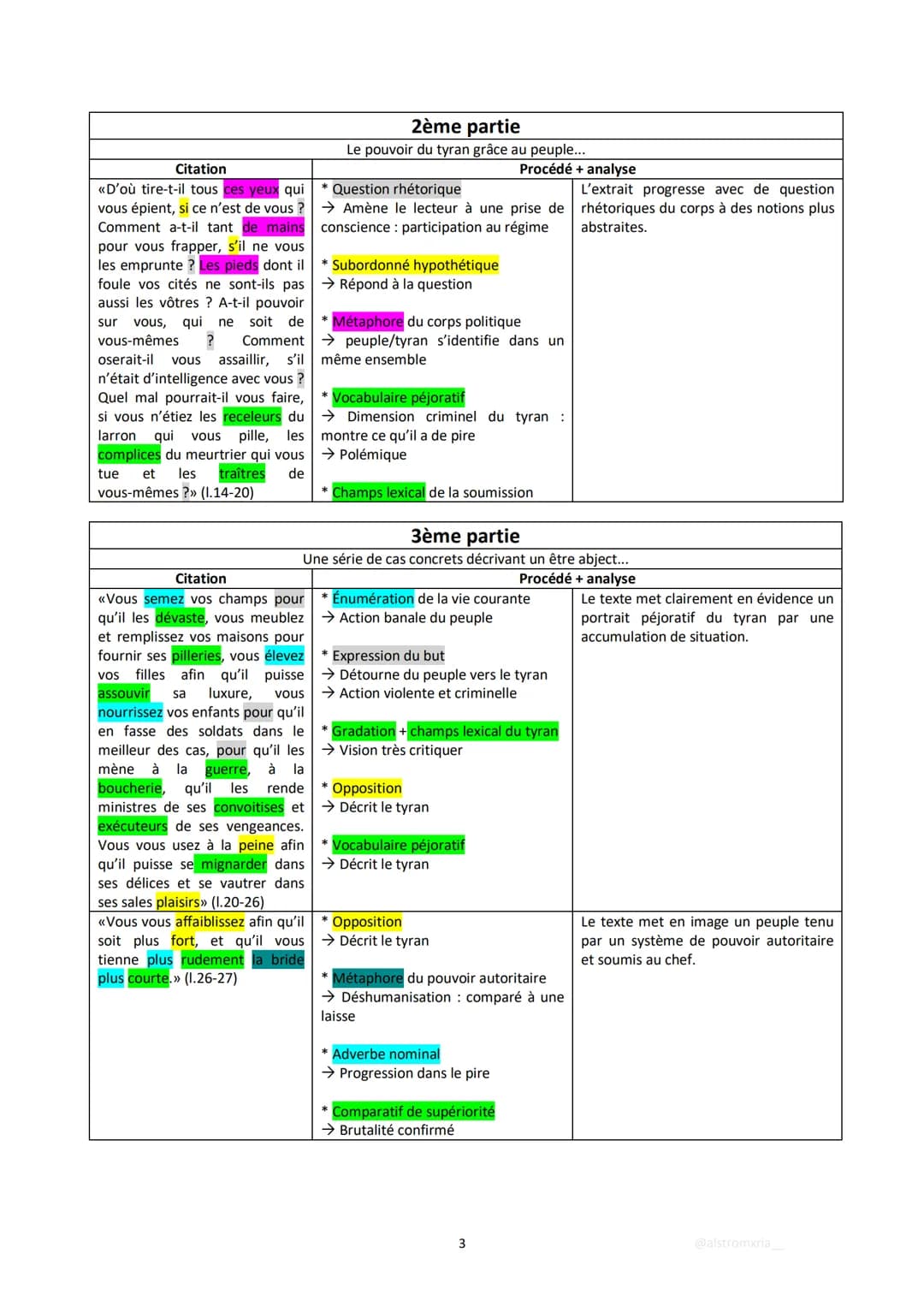 INTRODCUTION
Discours de la servitude volontaire - extrait
Accroche
Œuvre
Extrait
Plan
Analyse linéaire 5 - Étienne de la Boétie:
Problémati