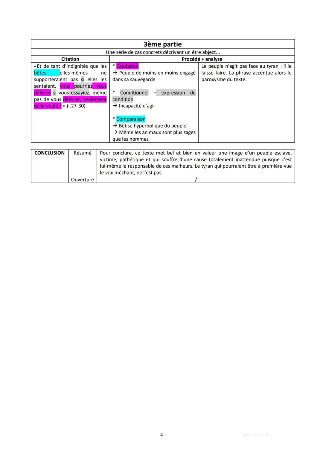 INTRODCUTION
Discours de la servitude volontaire - extrait
Accroche
Œuvre
Extrait
Plan
Analyse linéaire 5 - Étienne de la Boétie:
Problémati