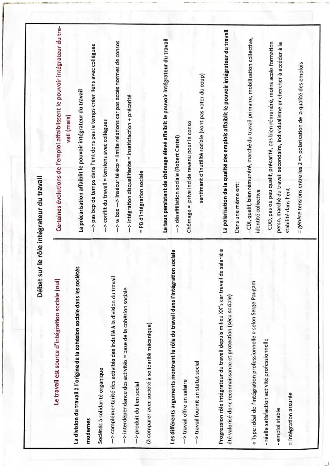 Sociologie

Chapitre 5: Quelles mutations du travail et de l'emploi ?

1/ Travail, emploi et chômage

A/ Travail, emploi, activité et chômag