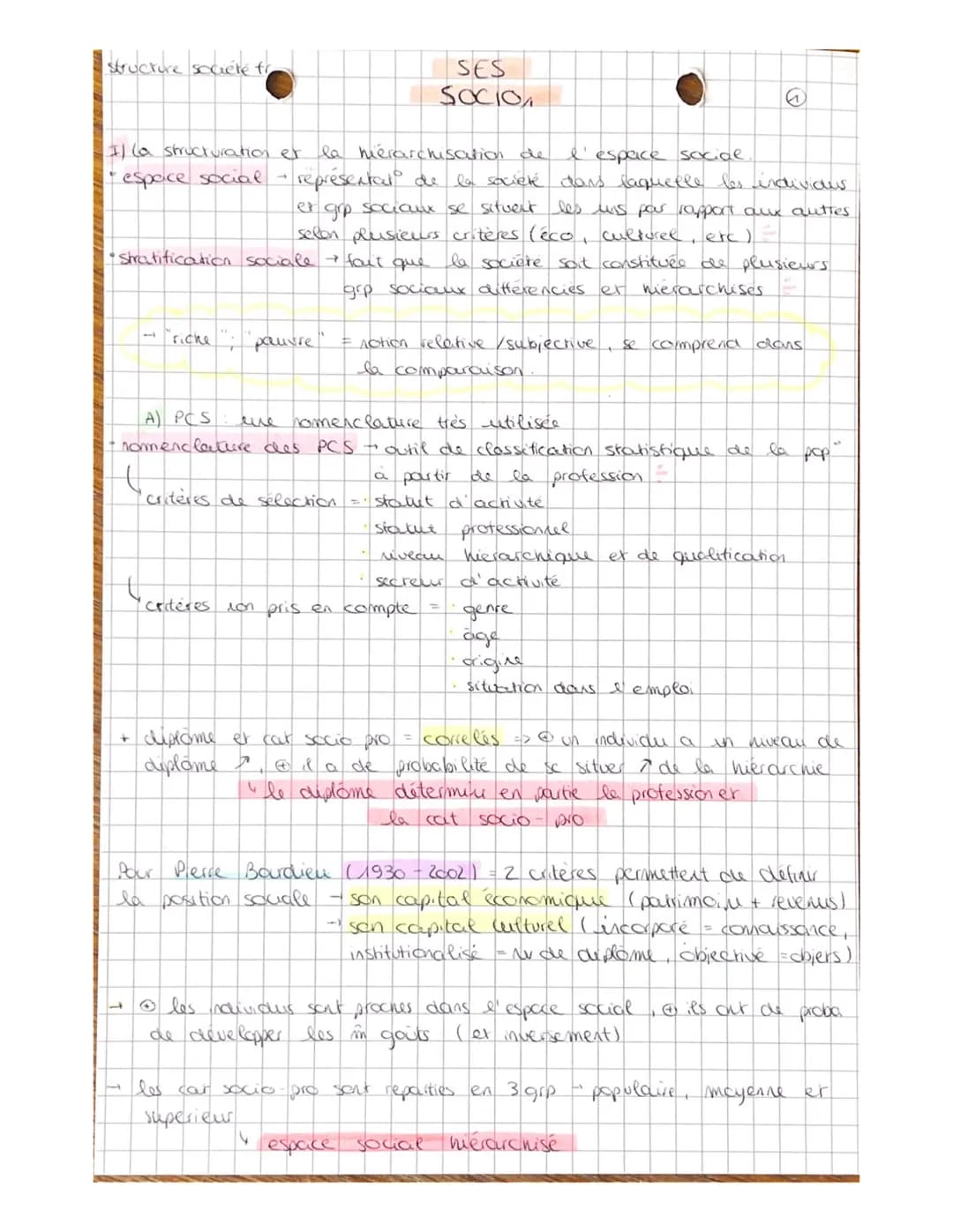structure société fr
Il la structuration et
• espace social -
I''espace social
la hierarchisation de
représentat de la societé dans laquelle