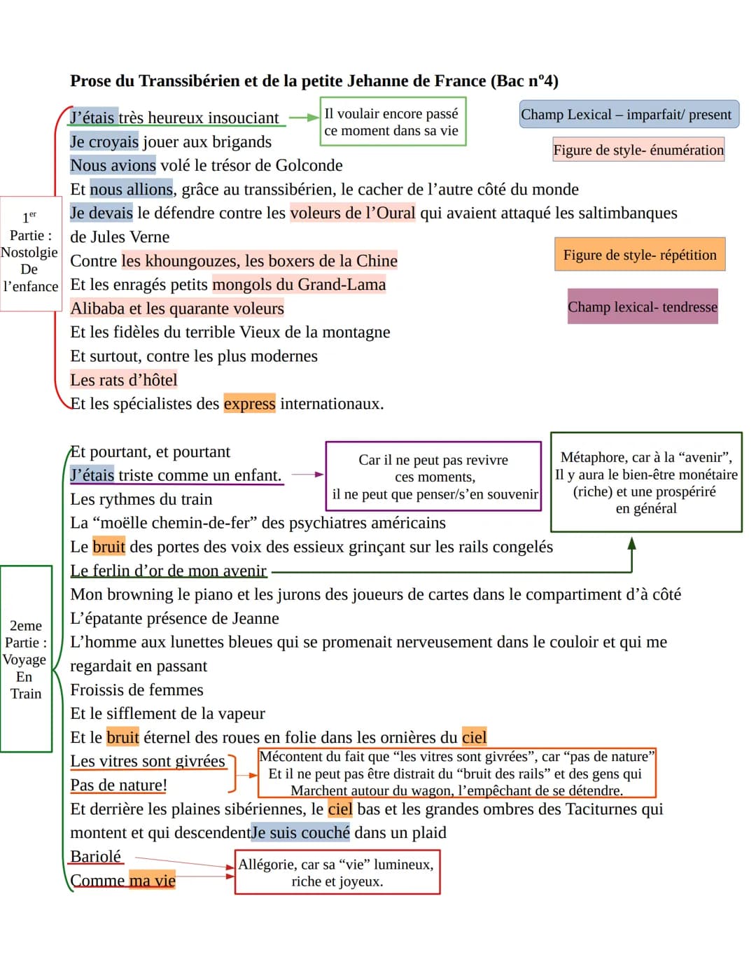 Prose du Transsibérien et de la petite Jehanne de France (Bac n°4)
Il voulair encore passé
ce moment dans sa vie
2eme
Partie :
Voyage
En
Tra