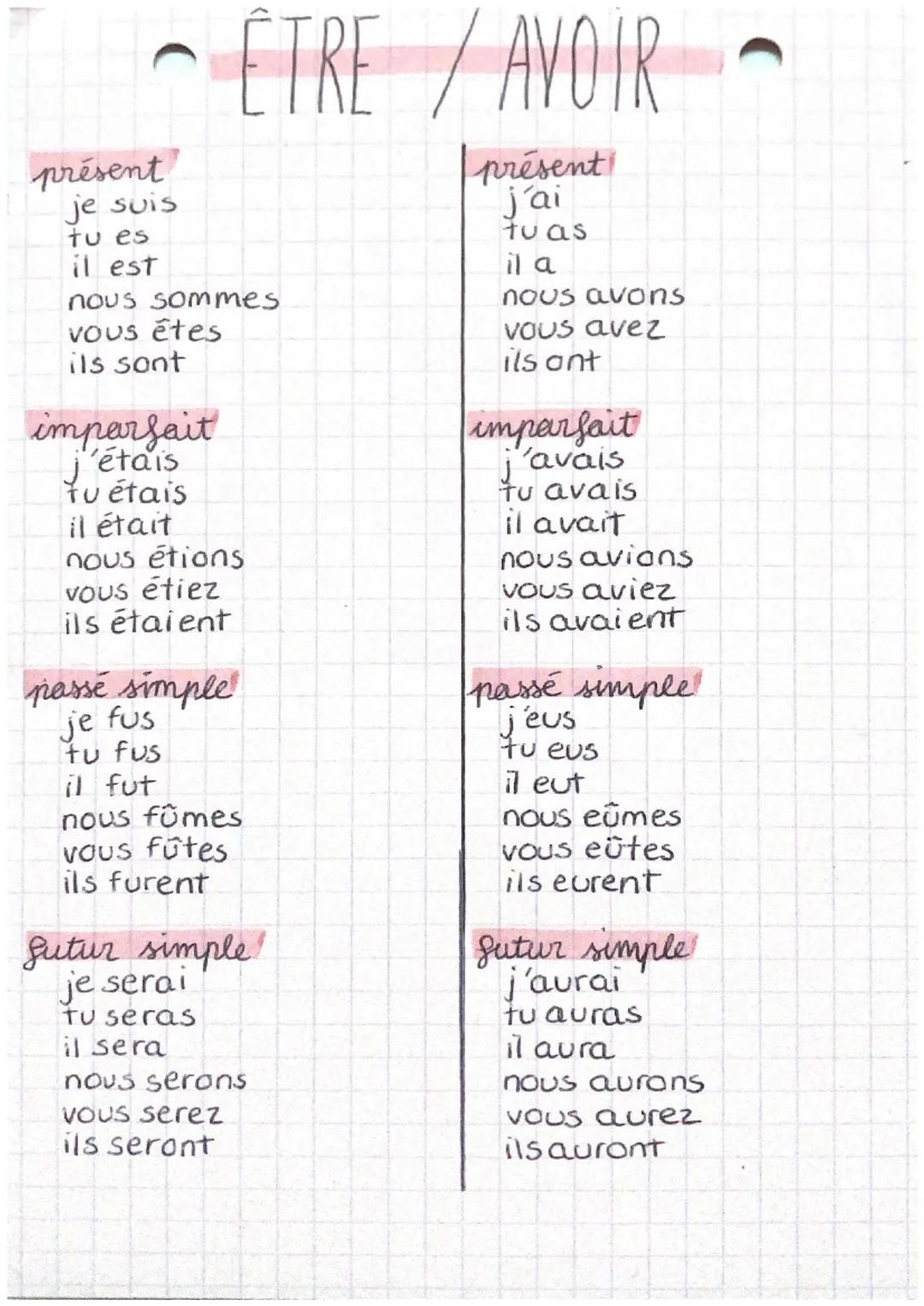 bumps compos

INDICATIF

4 TEMPS SIMPLES

4 TEMPS COMPOSES

• présent

• imparfait

• passé simple

• futur simple

• passe compose
AUXILIAI