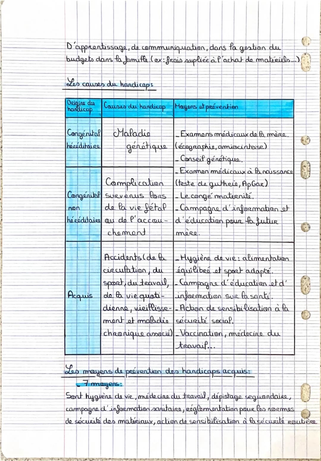 Elina
JACINTO
af
TASSP
Blac±
Synthèse
SUR
fa
personne en
situation de handicap
Definition:
Handicap:
Toute limitation d'activité au Restrict