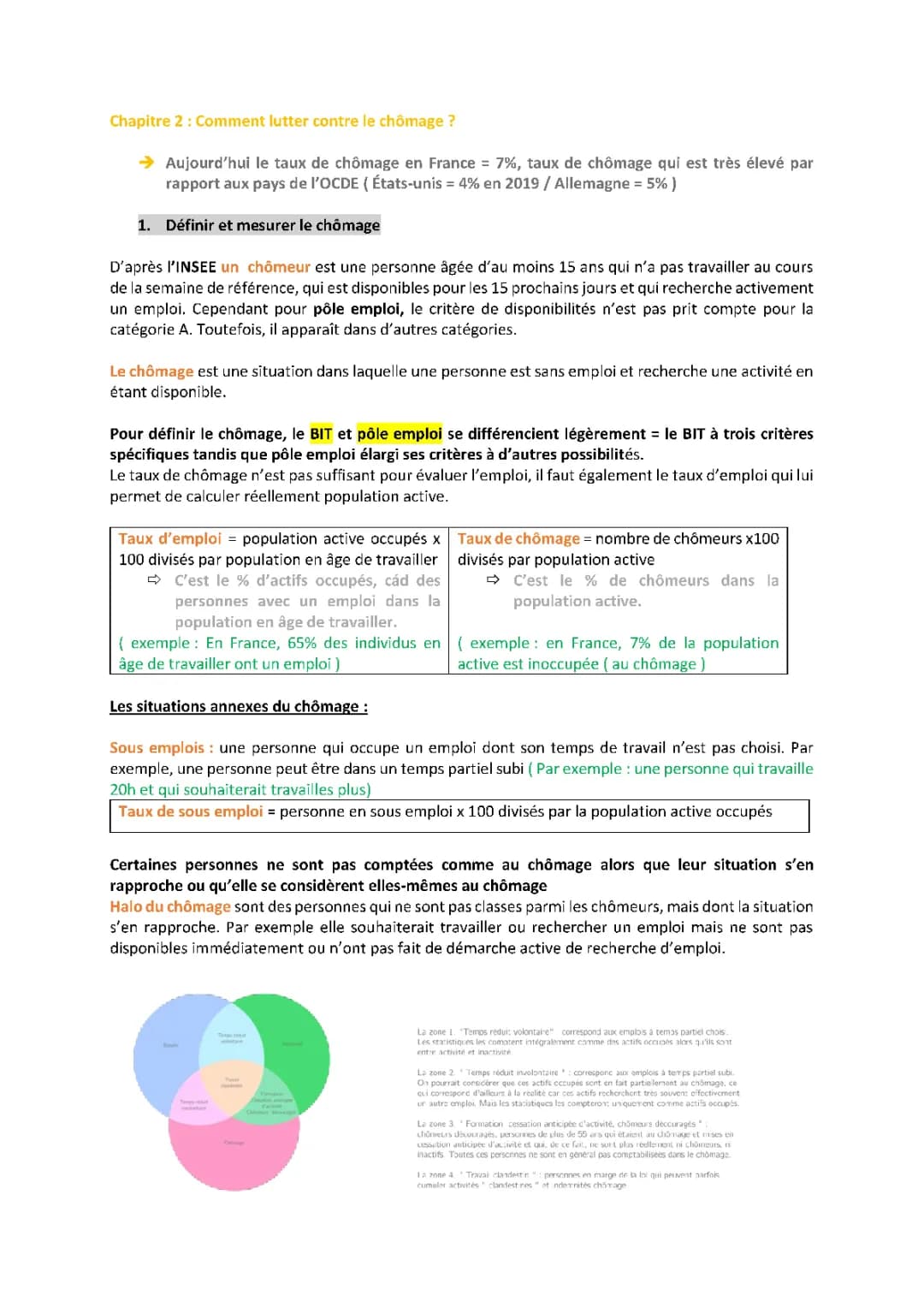 Comment lutter contre le chômage ? 