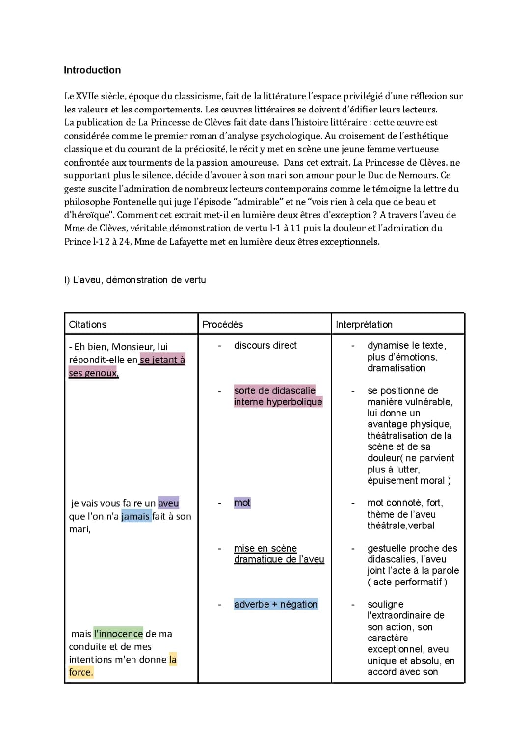 La Princesse de Clèves : Résumé, Analyse, Fiche PDF et Exemples pour l'Oral de Français