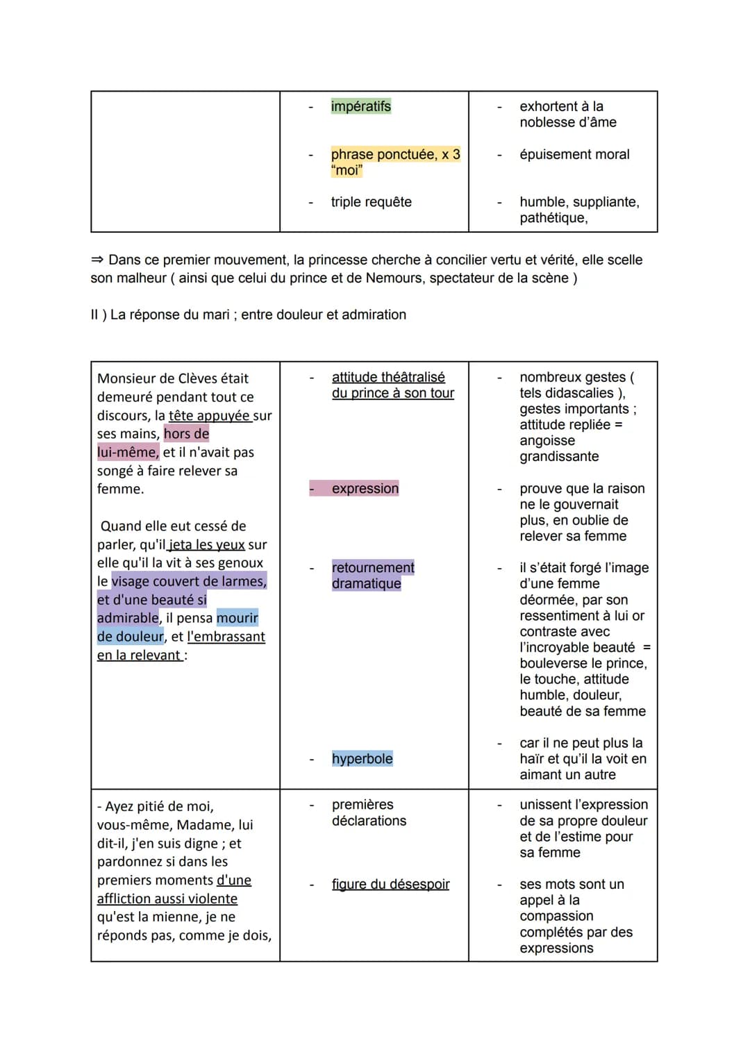 
<p>Le XVIIe siècle, époque du classicisme, fait de la littérature l'espace privilégié d'une réflexion sur les valeurs et les comportements.