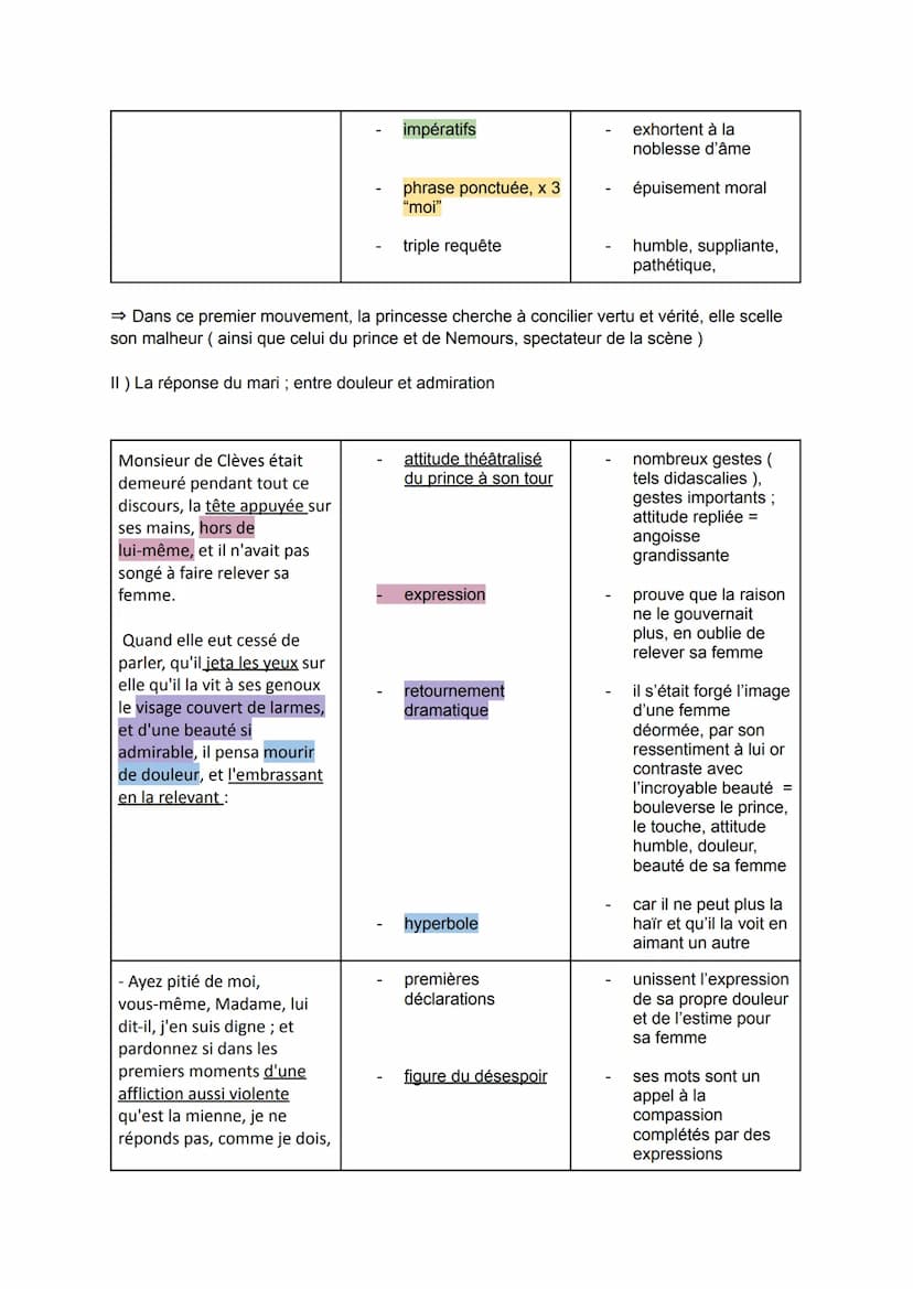 
<p>Le XVIIe siècle, époque du classicisme, fait de la littérature l'espace privilégié d'une réflexion sur les valeurs et les comportements.