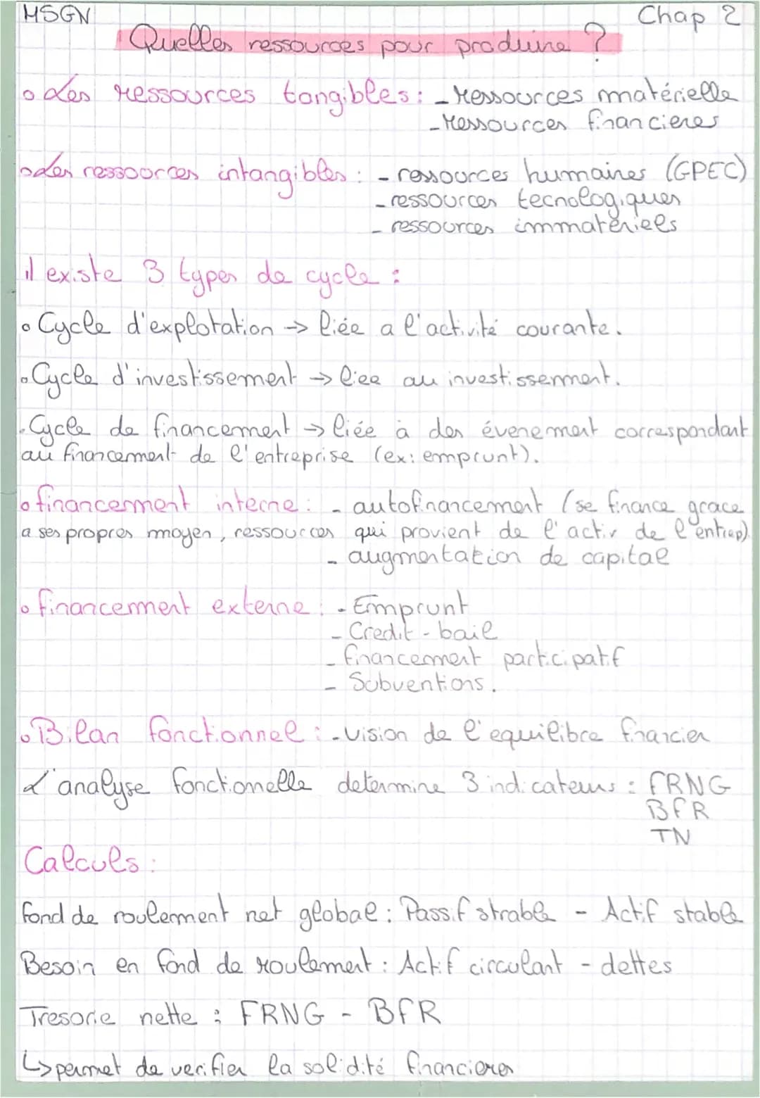 MSGN
Quelles
urces pour produire.
• Les ressources tangibles: _ ressources matérielle
-Messources financieres
odes ressources
intangibles: -