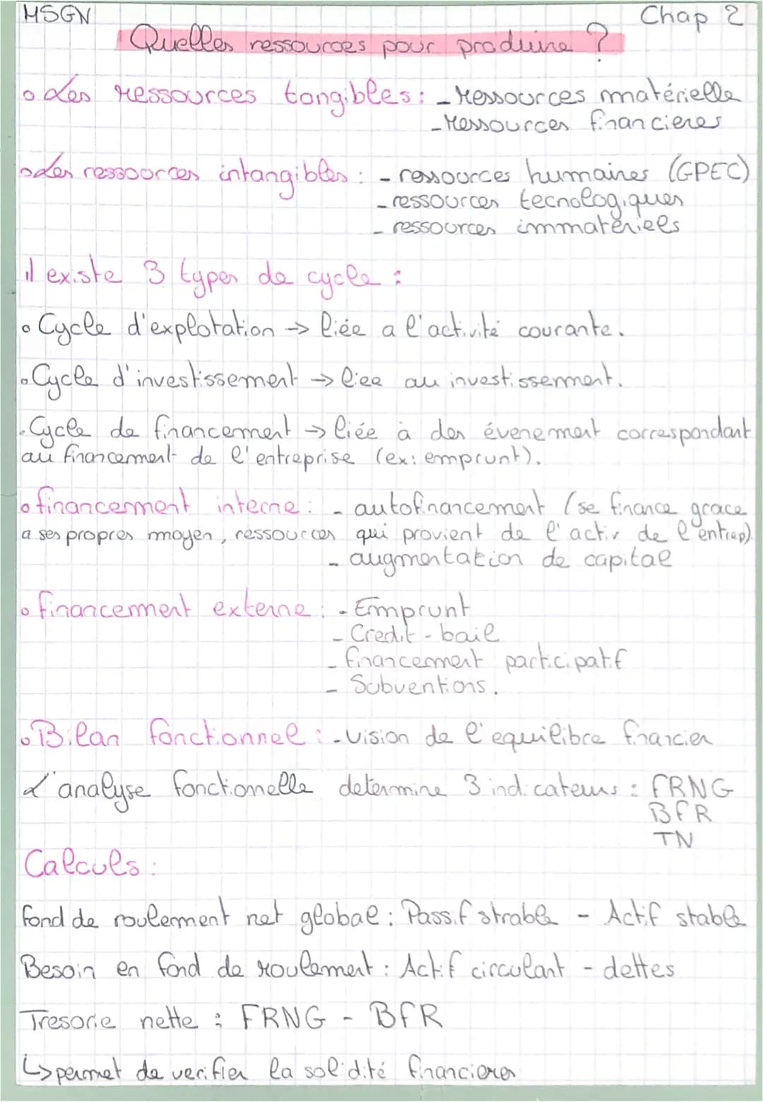 MSGN
Quelles
urces pour produire.
• Les ressources tangibles: _ ressources matérielle
-Messources financieres
odes ressources
intangibles: -