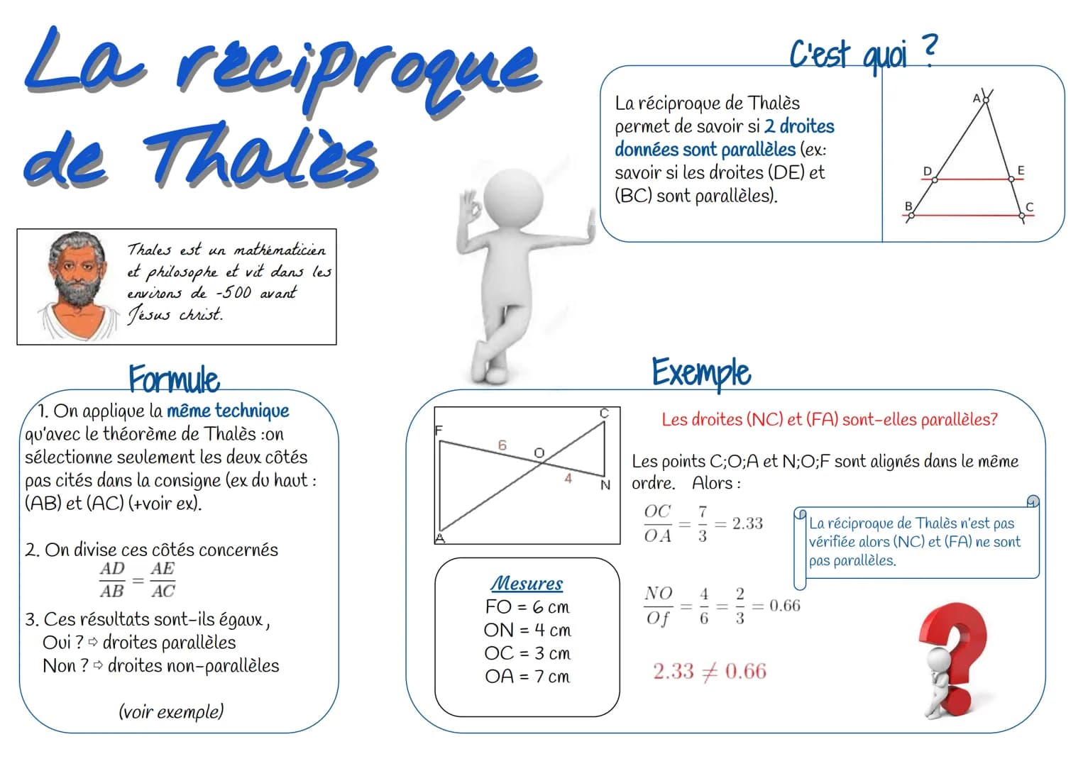 La reciproque
de Thales
Thales est un mathématicien
et philosophe et vit dans les
environs de -500 avant
Jesus christ.
Formule
1. On appliqu