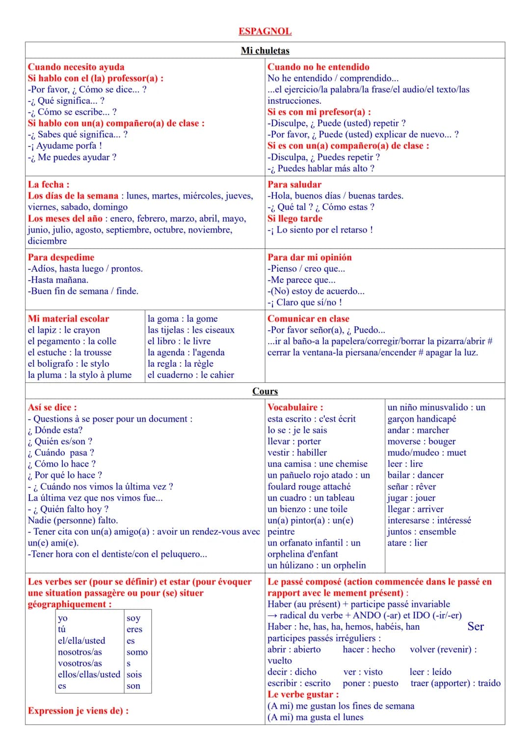 Cuando necesito ayuda
Si hablo con el (la) professor(a):
-Por favor, ¿Cómo se dice... ?
-¿Qué significa...?
-¿Cómo se escribe... ?
Si hablo 