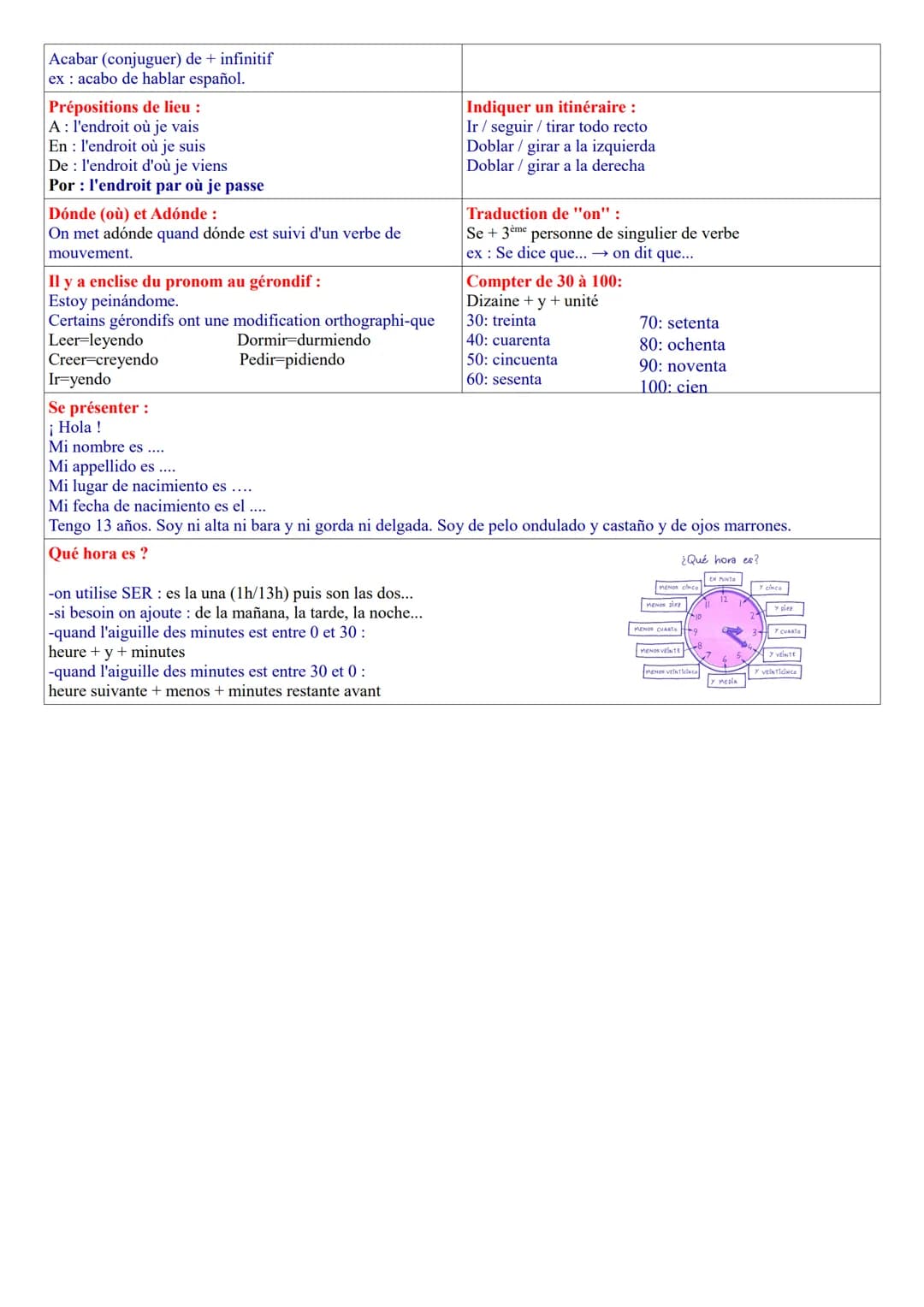 Cuando necesito ayuda
Si hablo con el (la) professor(a):
-Por favor, ¿Cómo se dice... ?
-¿Qué significa...?
-¿Cómo se escribe... ?
Si hablo 