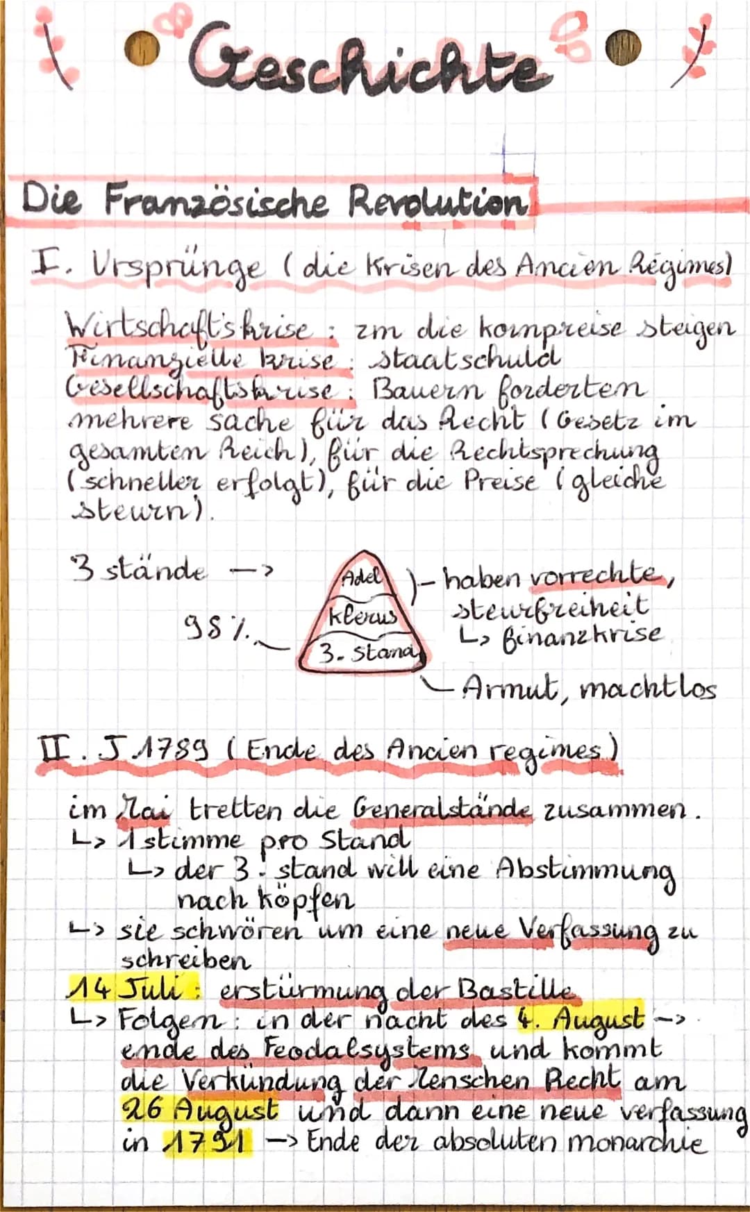 Die französische Revolution