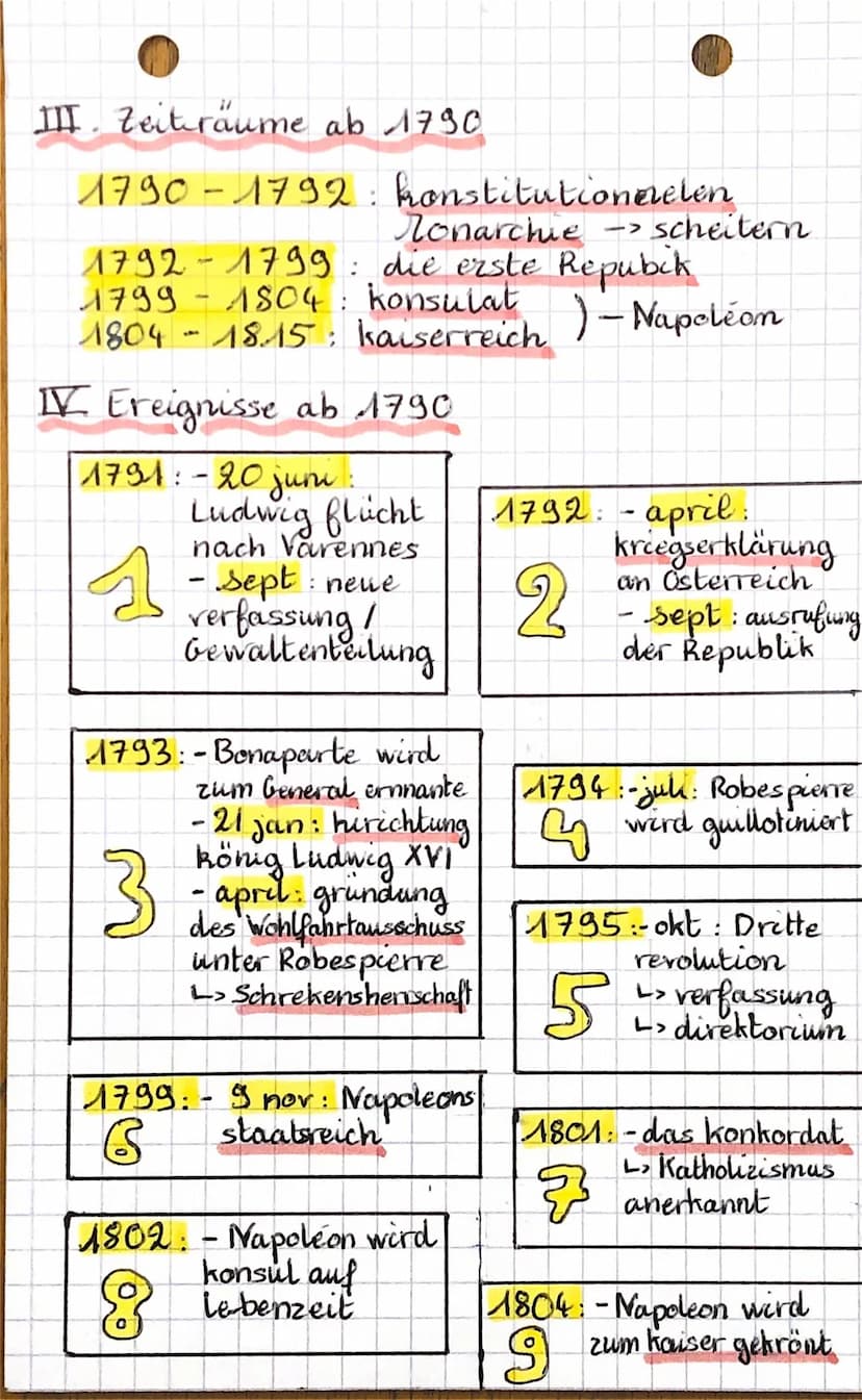 Geschichte
Die Französische Revolution
I. Ursprünge (die Krisen des Ancien Régimes)
Wirtschaft's krise: 2m die kompreise steigen
Finanzielle