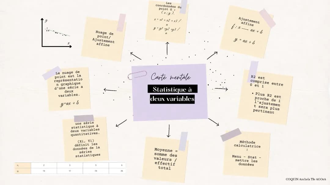 Découvre l'Ajustement Affine et les Statistiques à Deux Variables