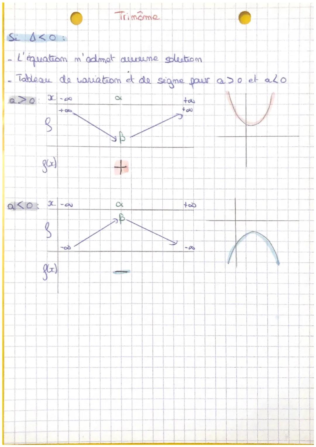 # Fonctions Dolymômes der
second degre

Différente forme:

-> Forme développée: $ax^2 + bx + c$
-> forme factorisee: $a(x-x_1)(x-x_2)$
-> fo