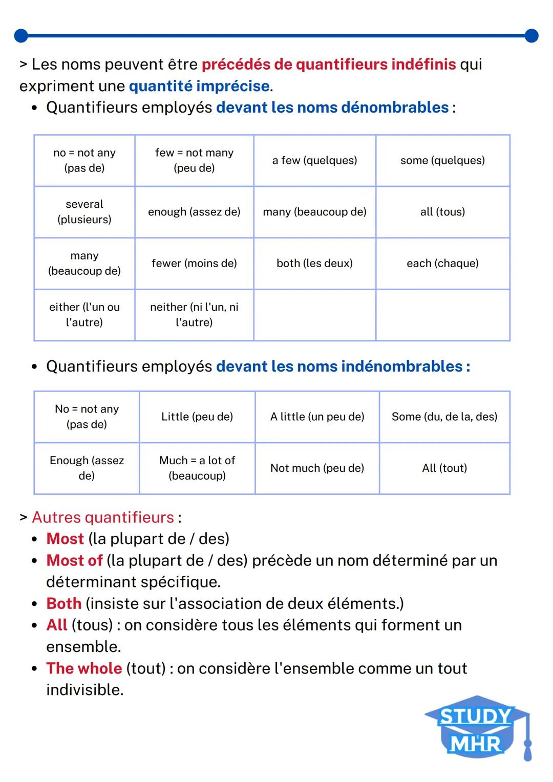 
<h2 id="diffrenceentrearticleetdterminant">Différence entre Article et Déterminant</h2>
<p>Les noms dénombrables sont des noms que l'on peu