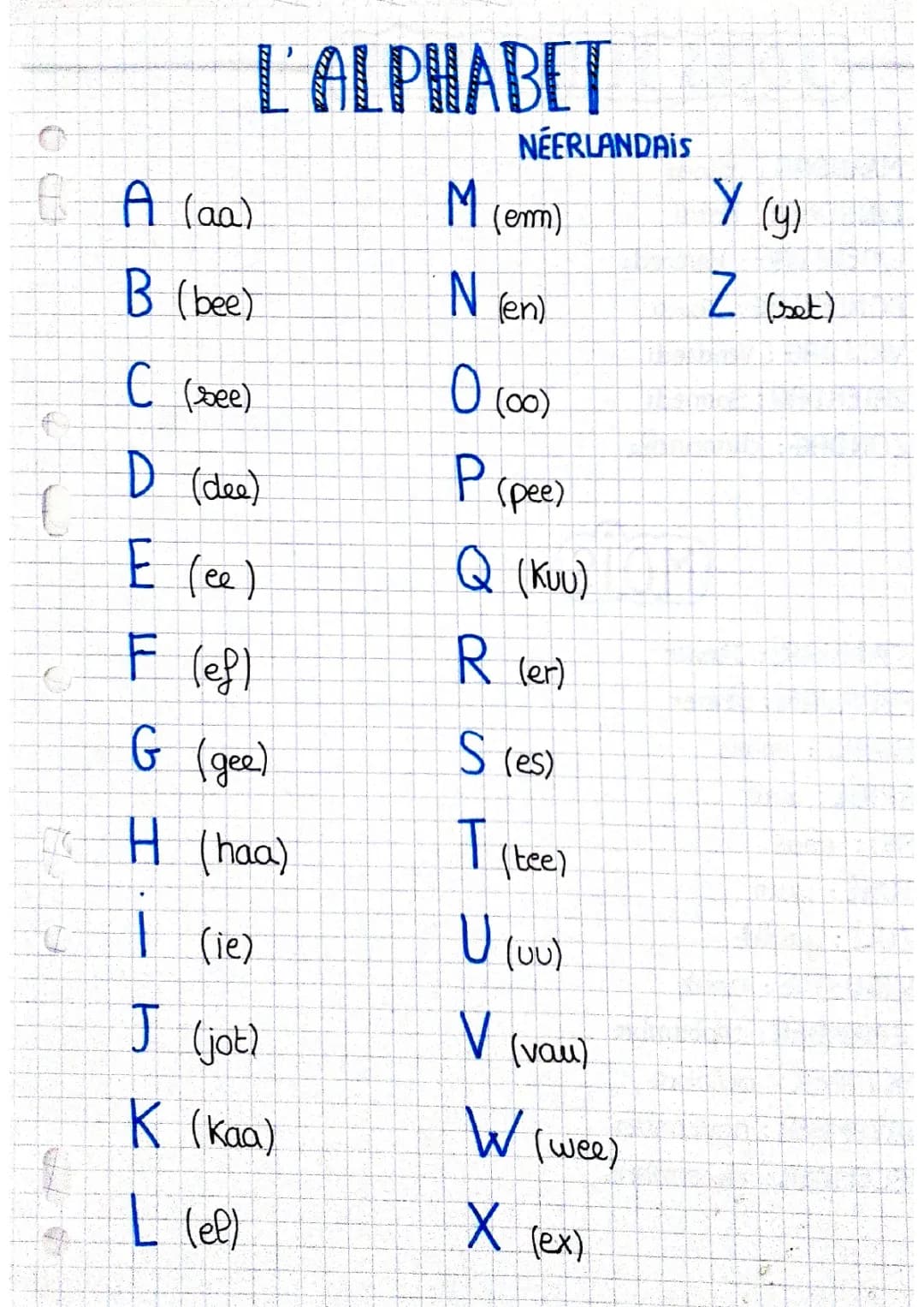 alphabet en néerlandais 