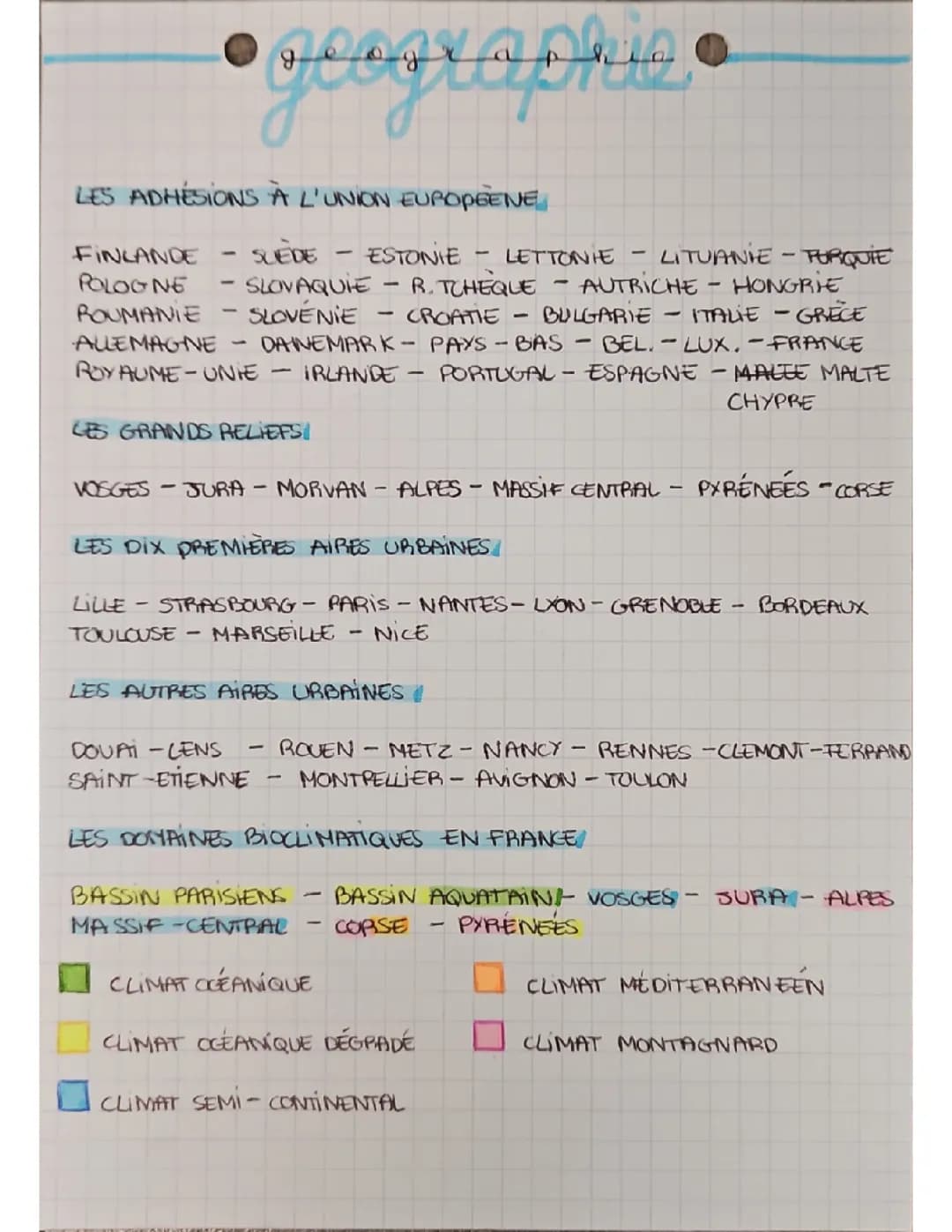 Fiche de révision de geo 
