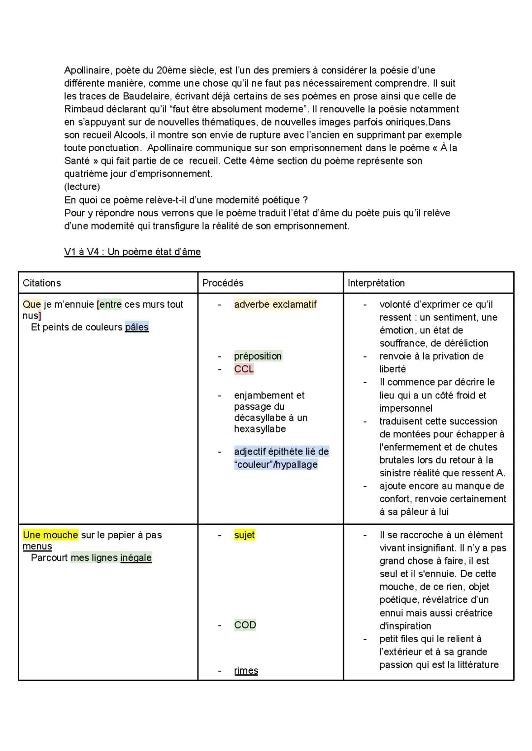 À la Santé Apollinaire Explication Linéaire - Bac Français