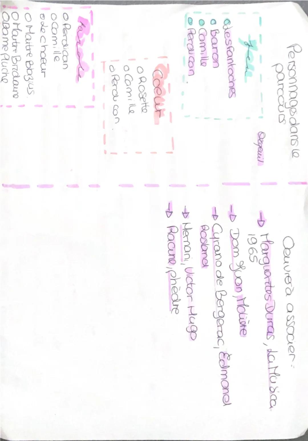 1- da representation thedrale
art du specto devilant.
2. Jeu-ruse, stratagème
Individa delamune à arruer à
Musset après écheckit Venilonne s