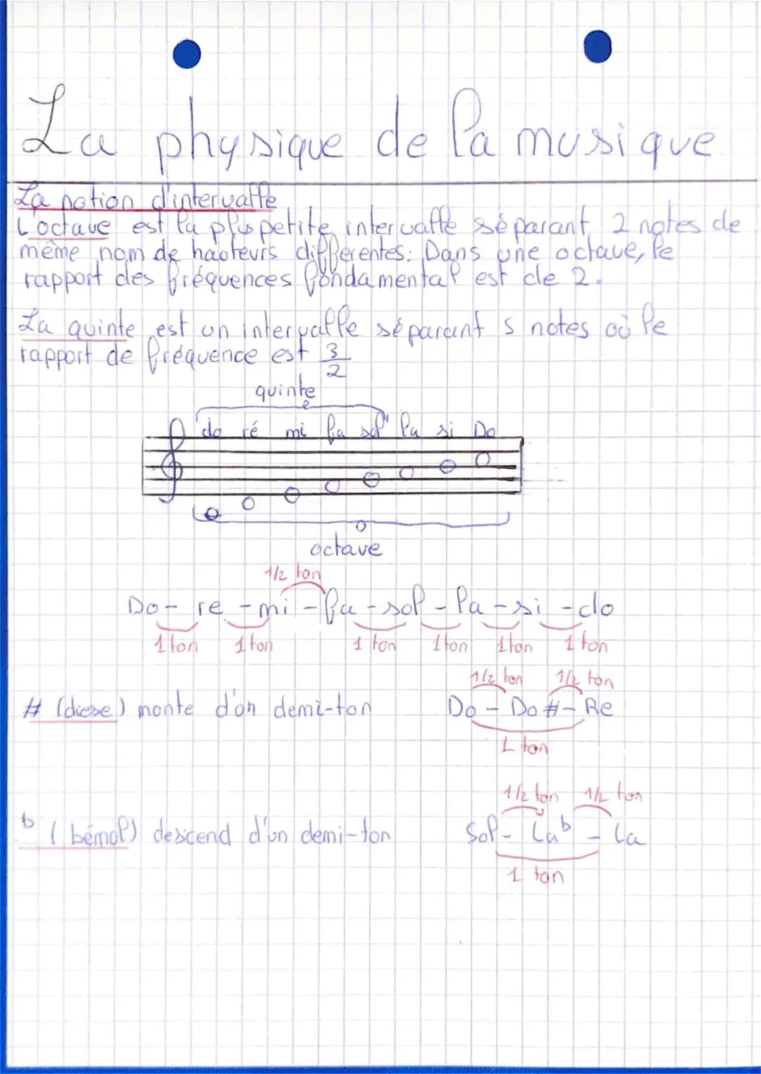 La Gamme de Pythagore et Tempérée : Enseignement Scientifique et Explications