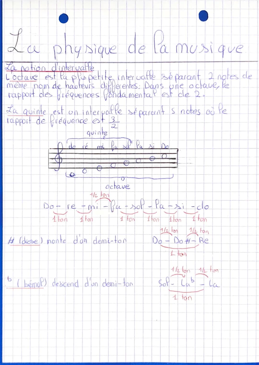 La physique de la musique
La notion d'intervalle
L'octave est la plus petite intervalle séparant 2 notes de
même nom de hauteurs differentes