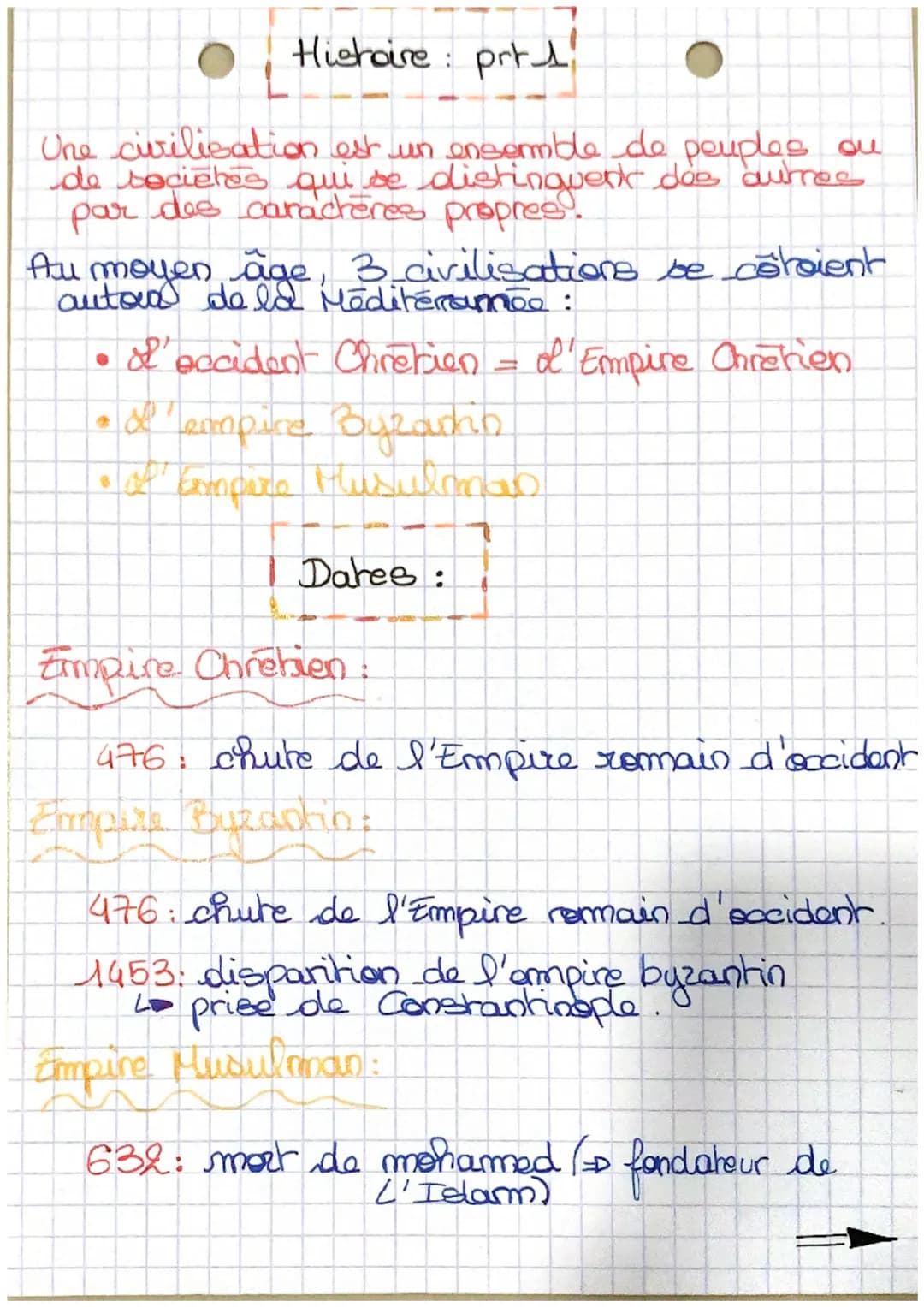 Histoire: prt 1
Une cirilication est un ensemble de peuples ou
de sociétés qui se distinguent des autres
par des caracteres propres.
Au moye