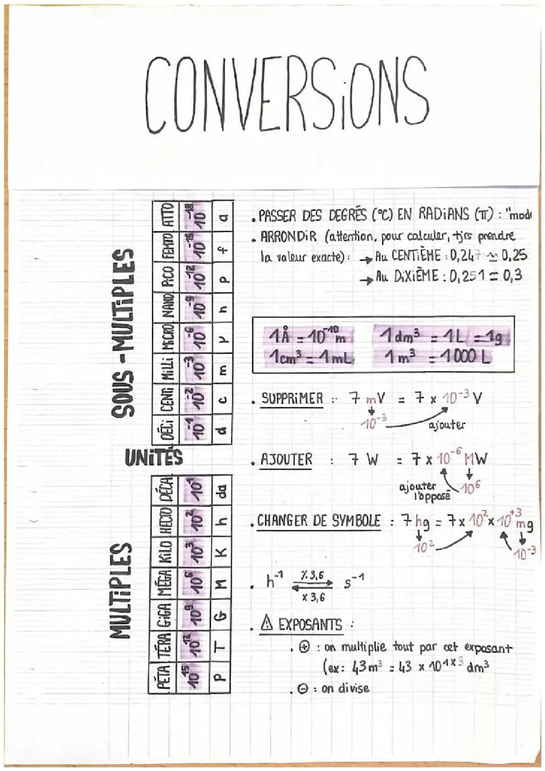 Conversions 